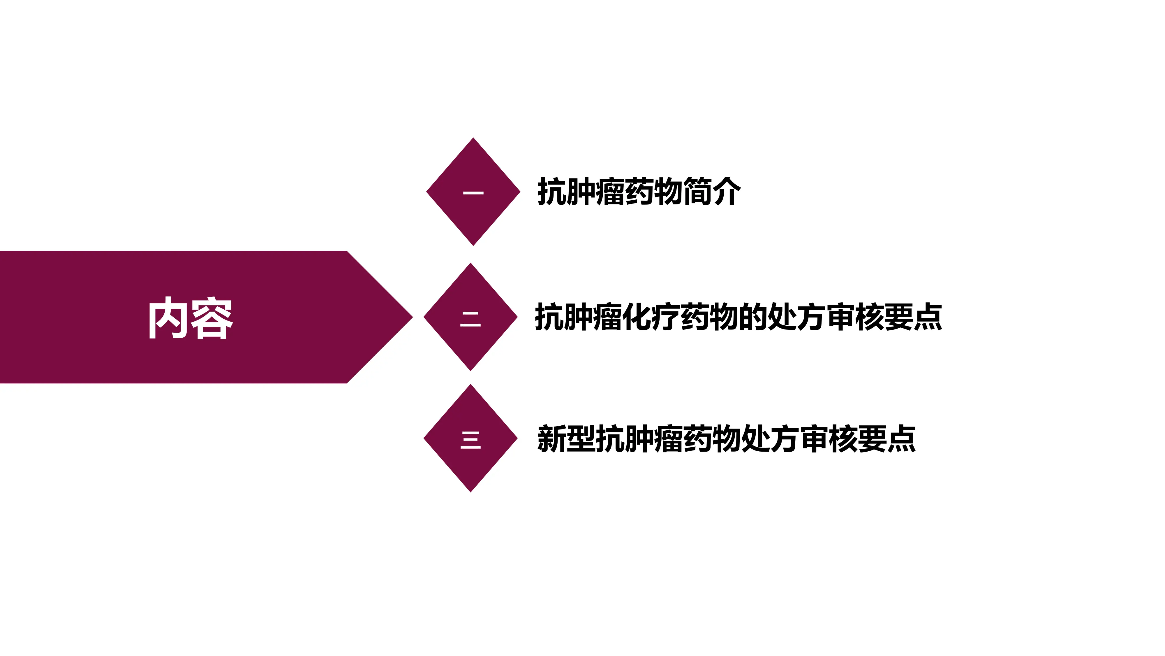 最新处方权限培训课件_第2页