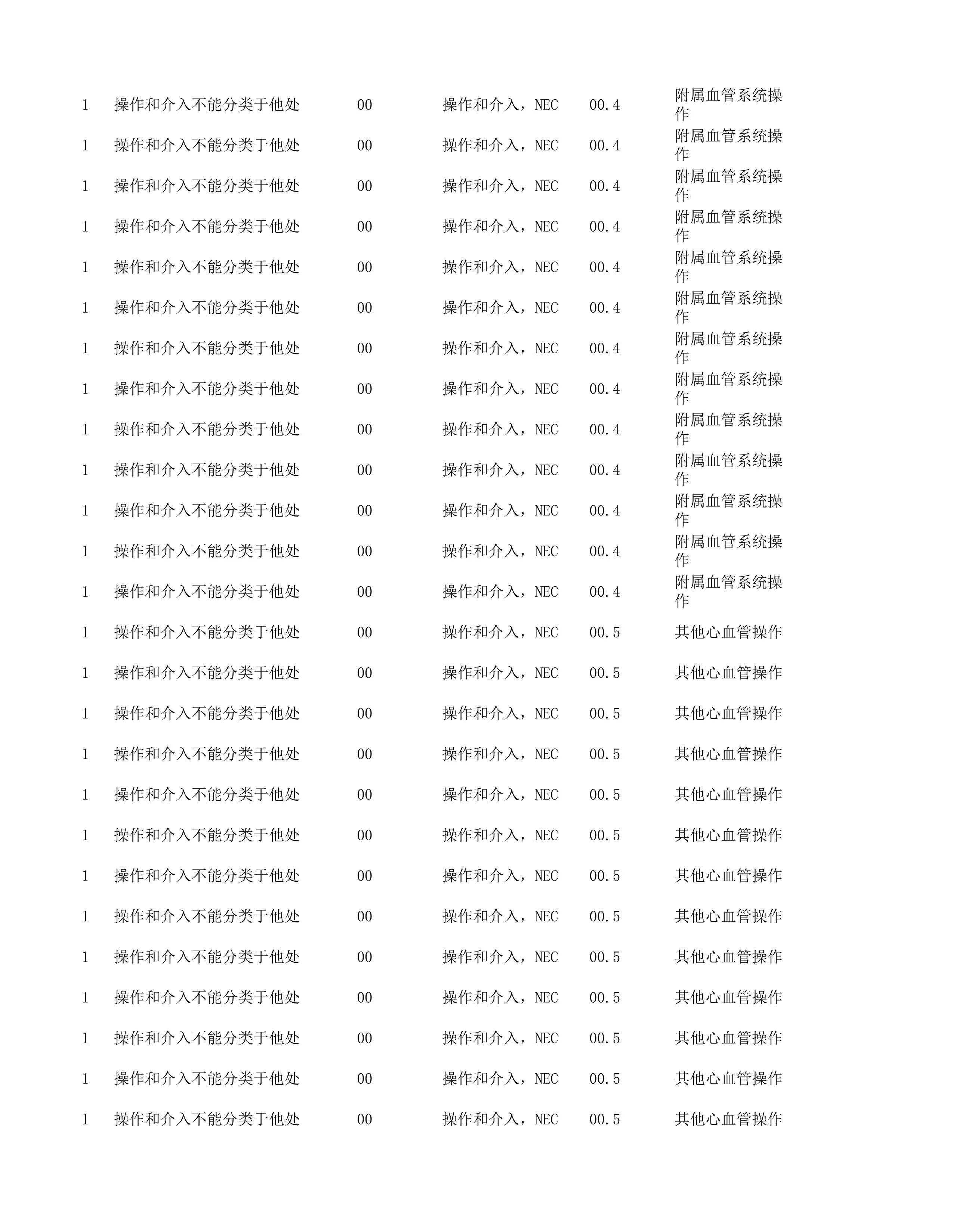 ICD9_医保2.0_第3页
