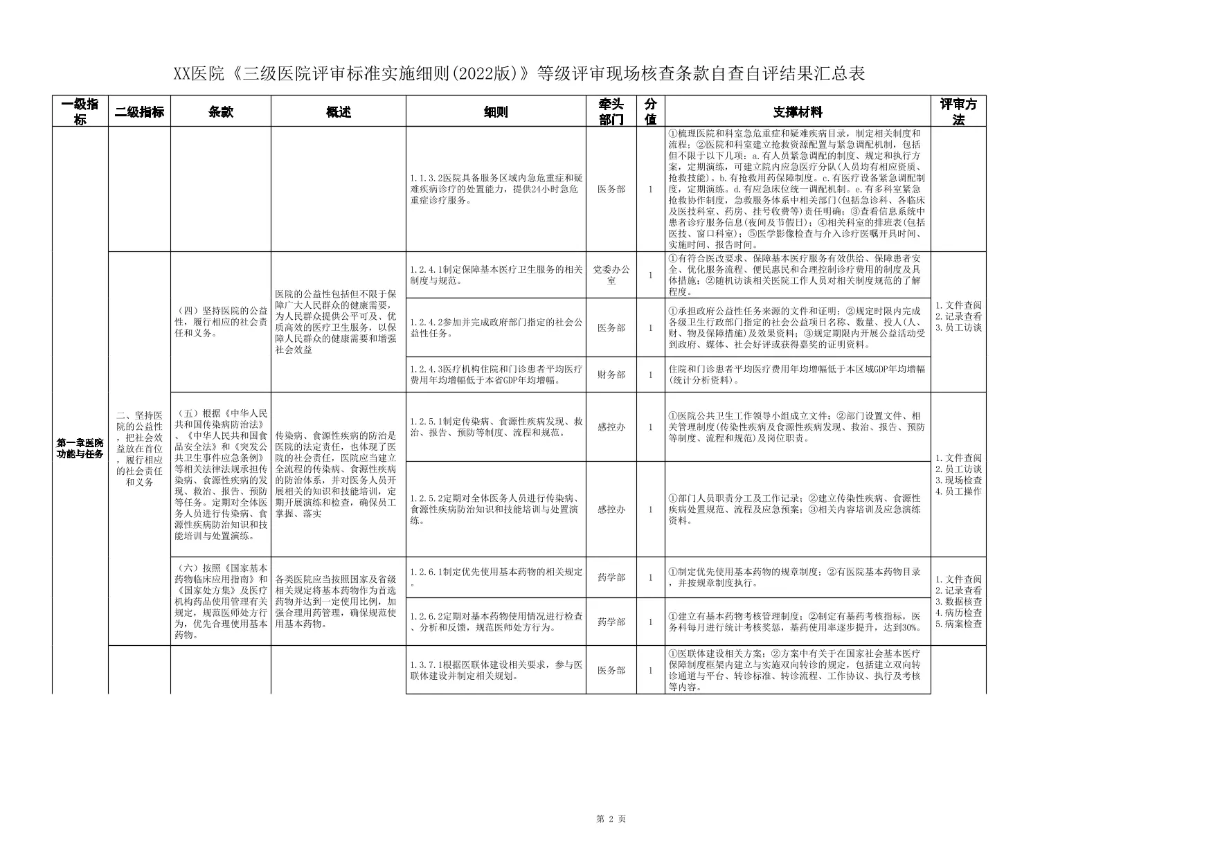 第三部分总表等级评审现场核查条款自查自评pdf编辑版_第2页