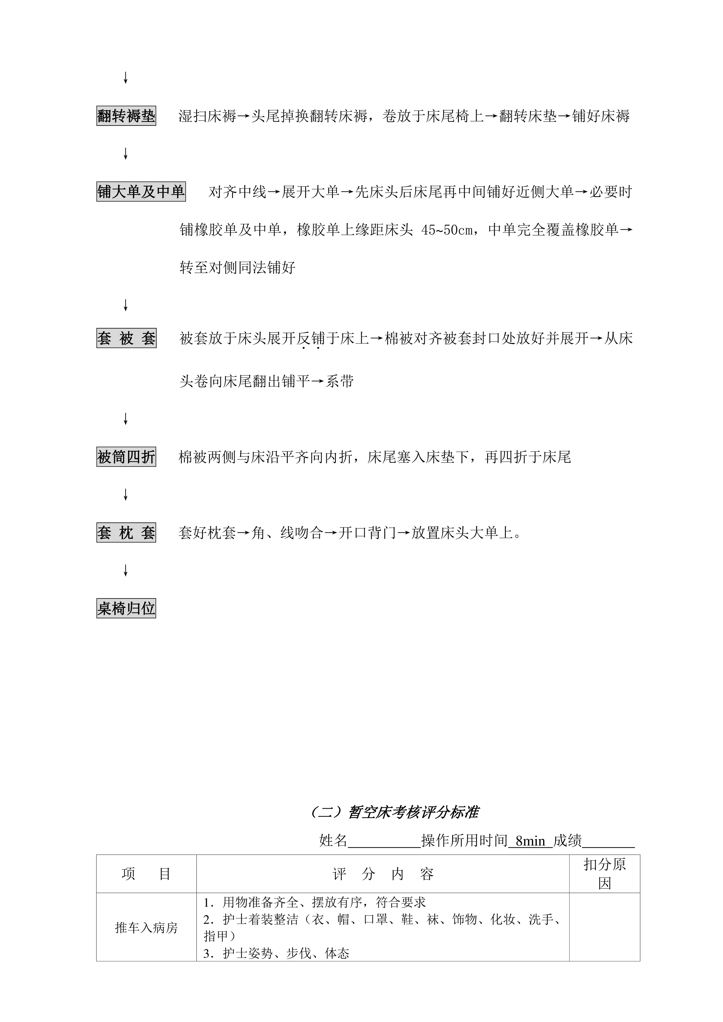 各项护理操作流程图及评分标准_第3页