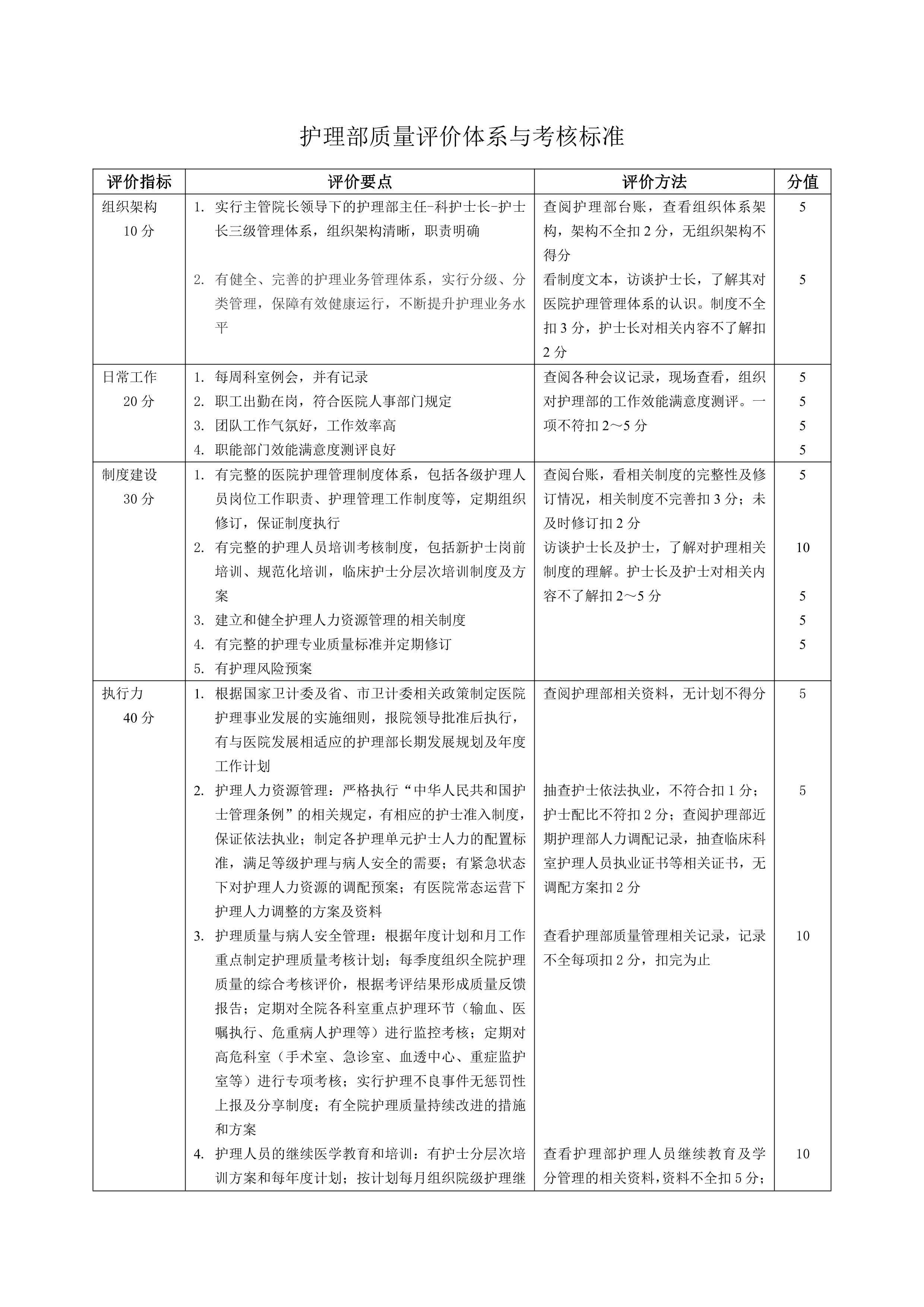 护理质量评价标准_第1页