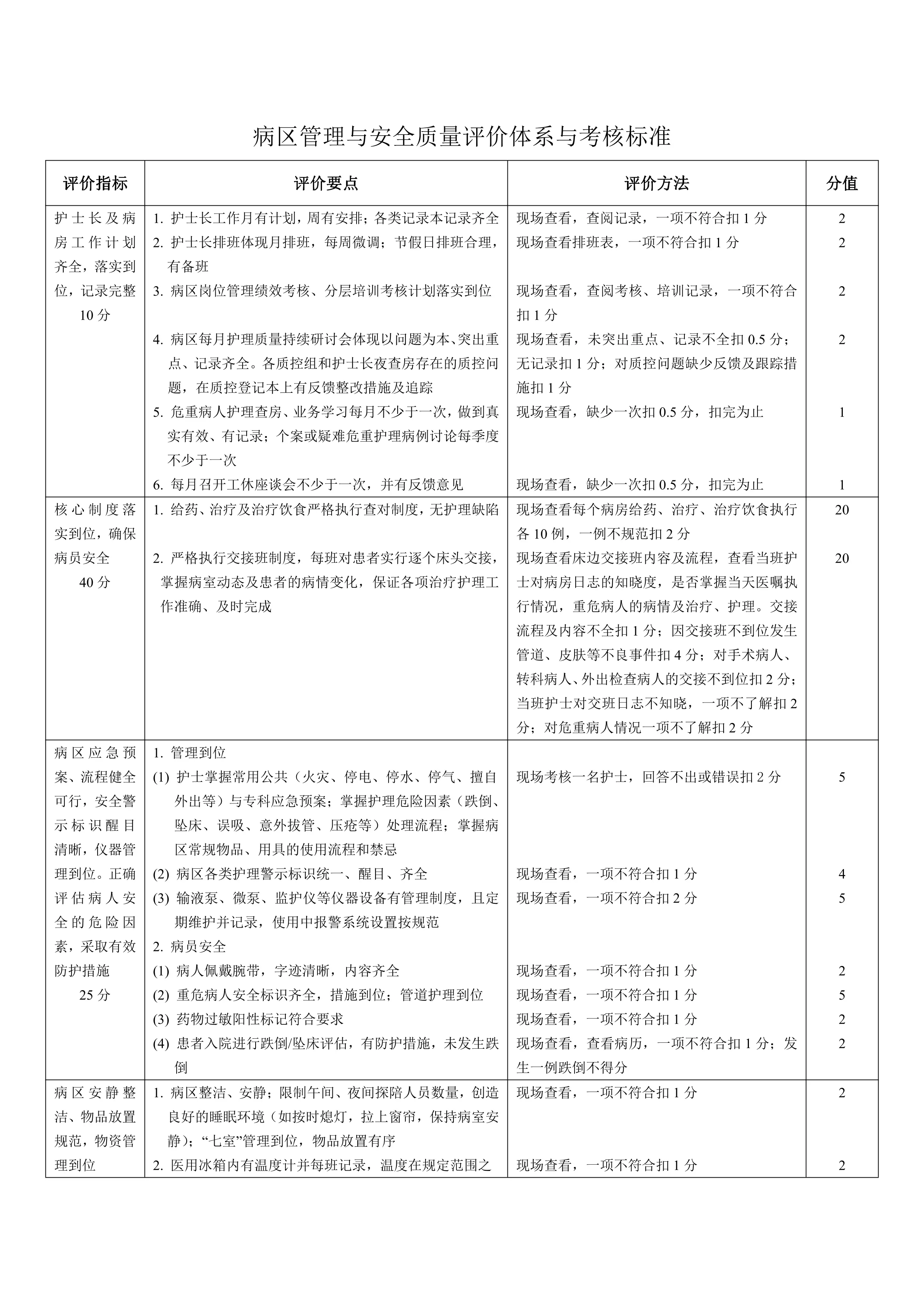 护理质量评价标准_第3页