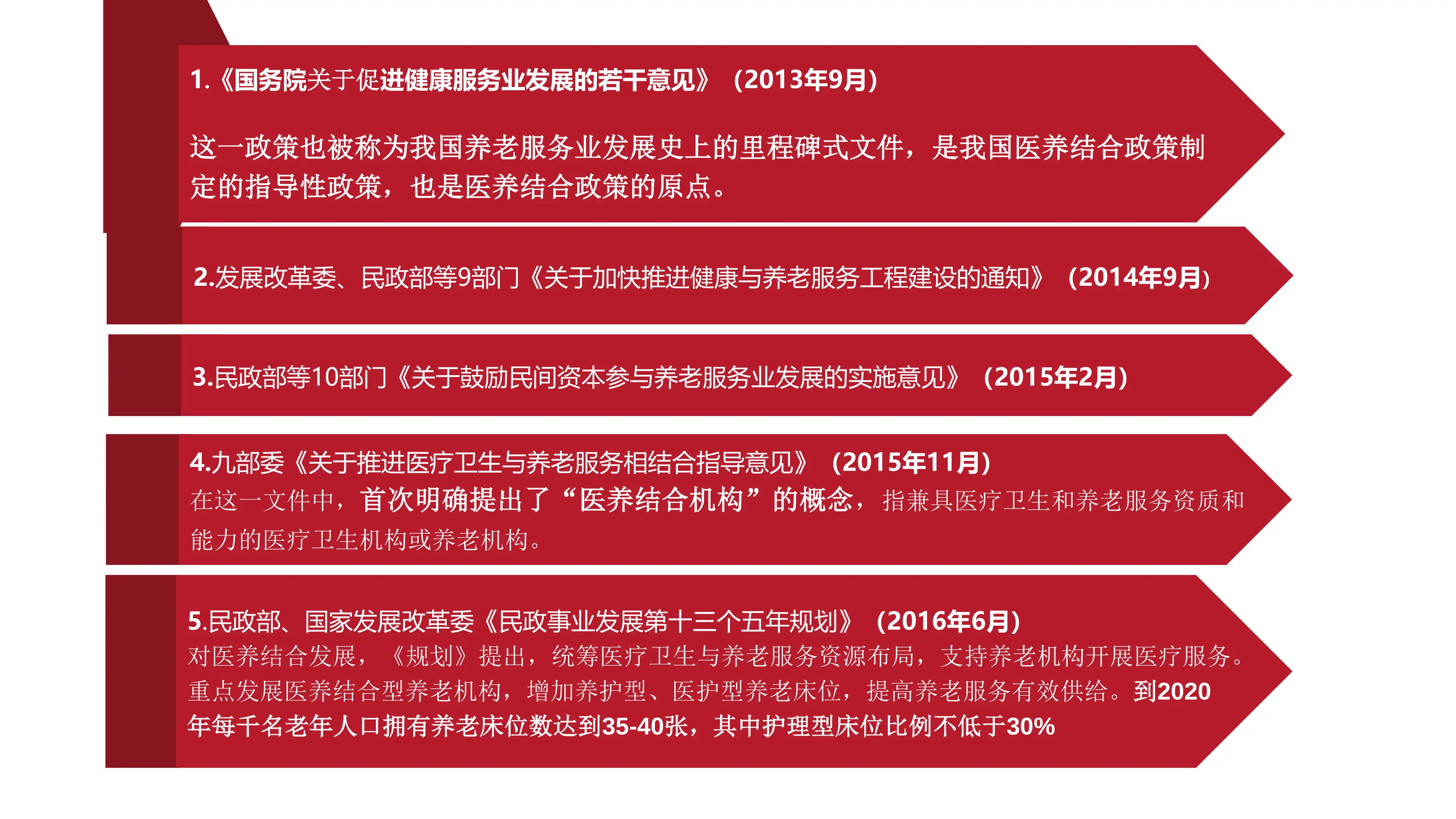 医康养综合体建设新模式思考.pdf_第3页