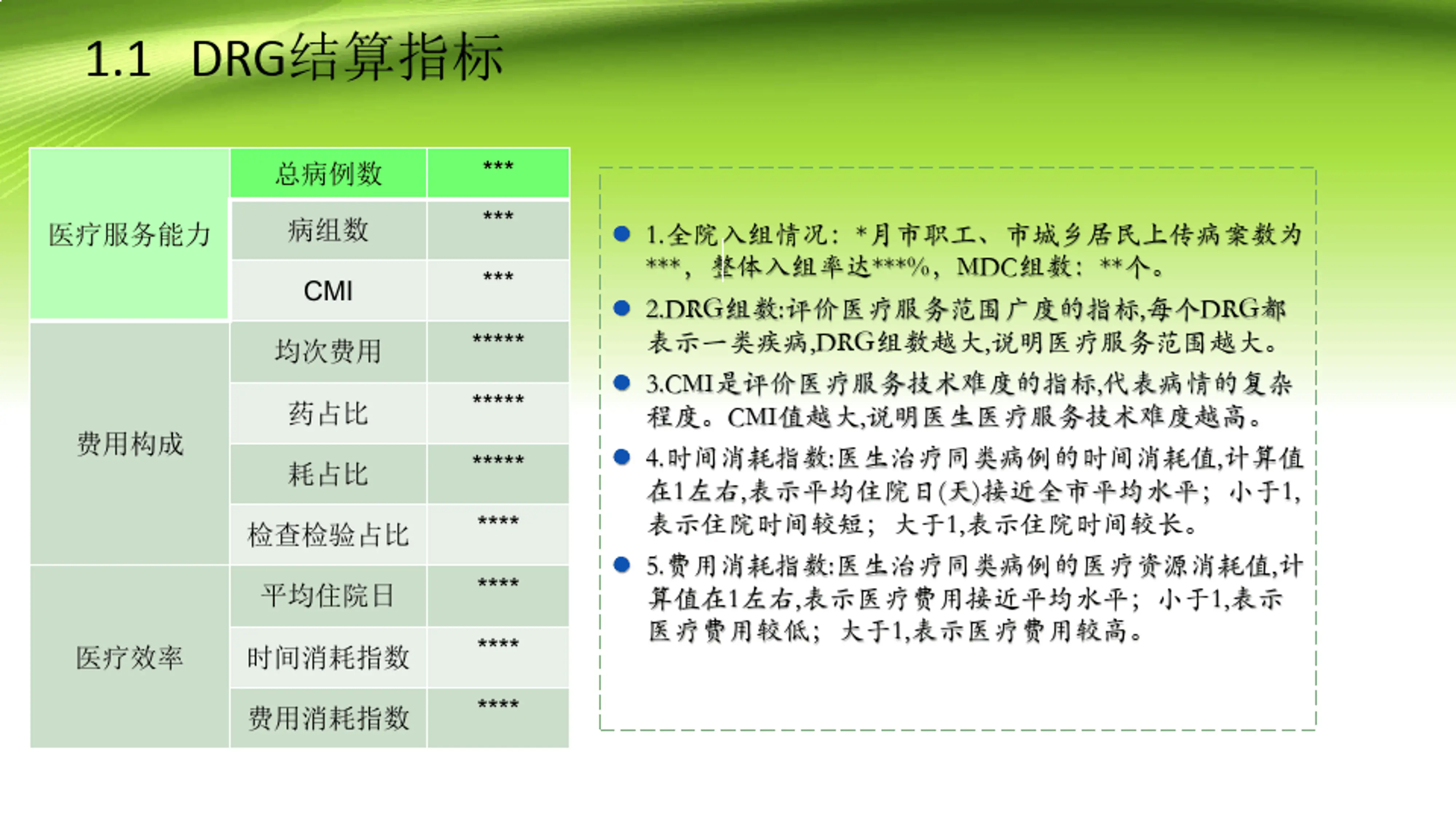 医院DRG月度数据分析_第2页