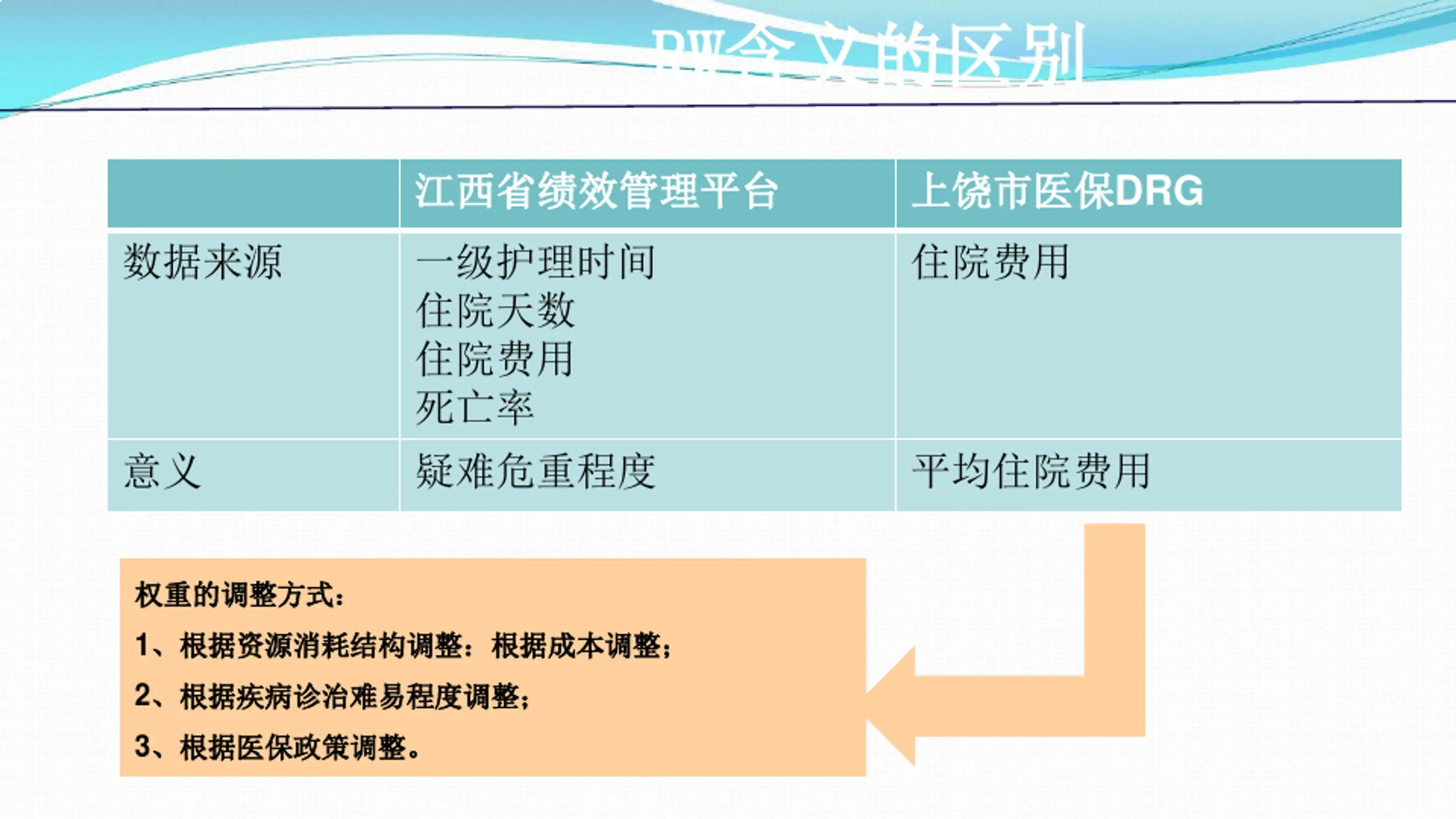 DRG付费(病例)数据分析_第2页