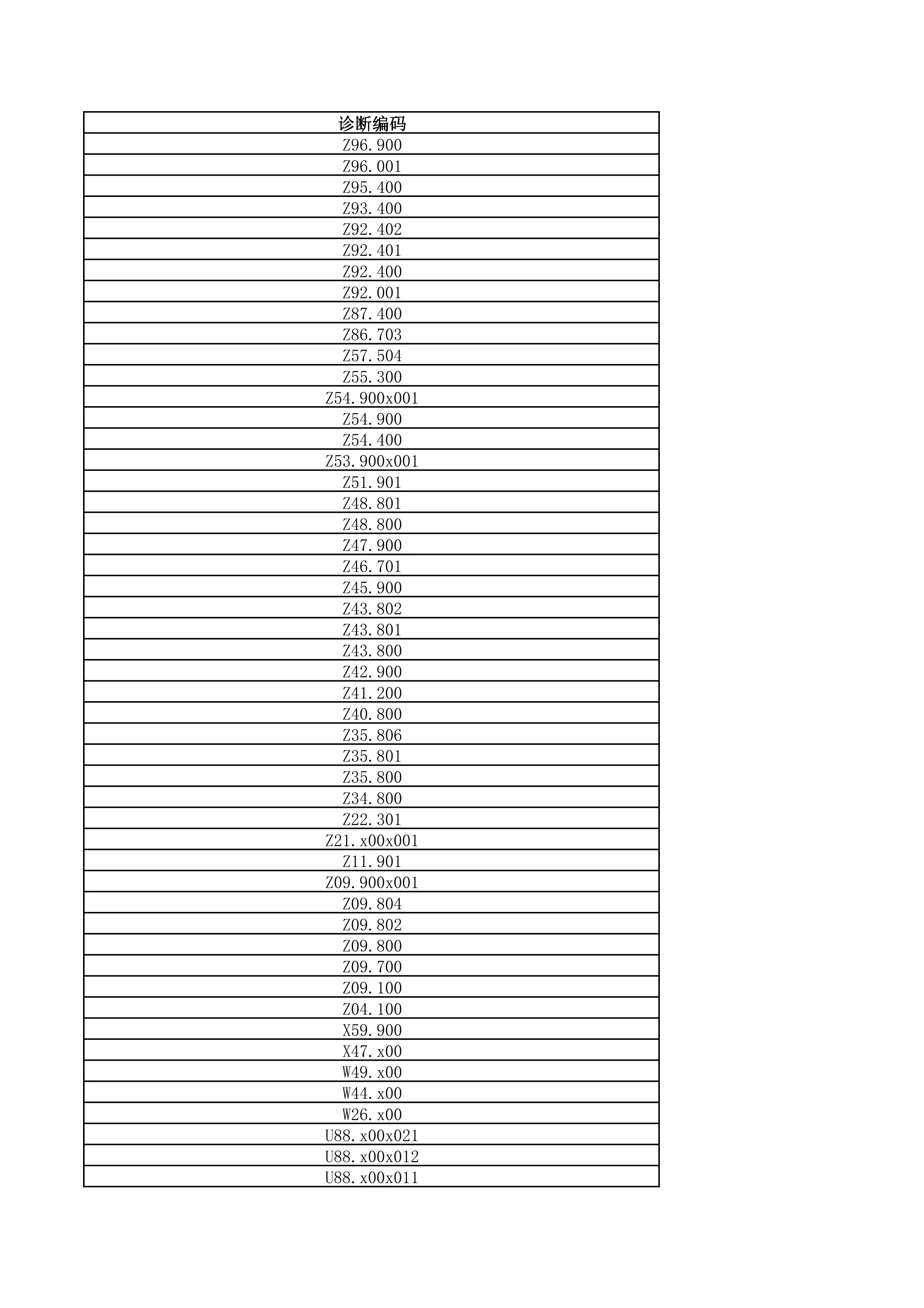 CN-DRG不入组主诊断汇总（供参考）_第1页