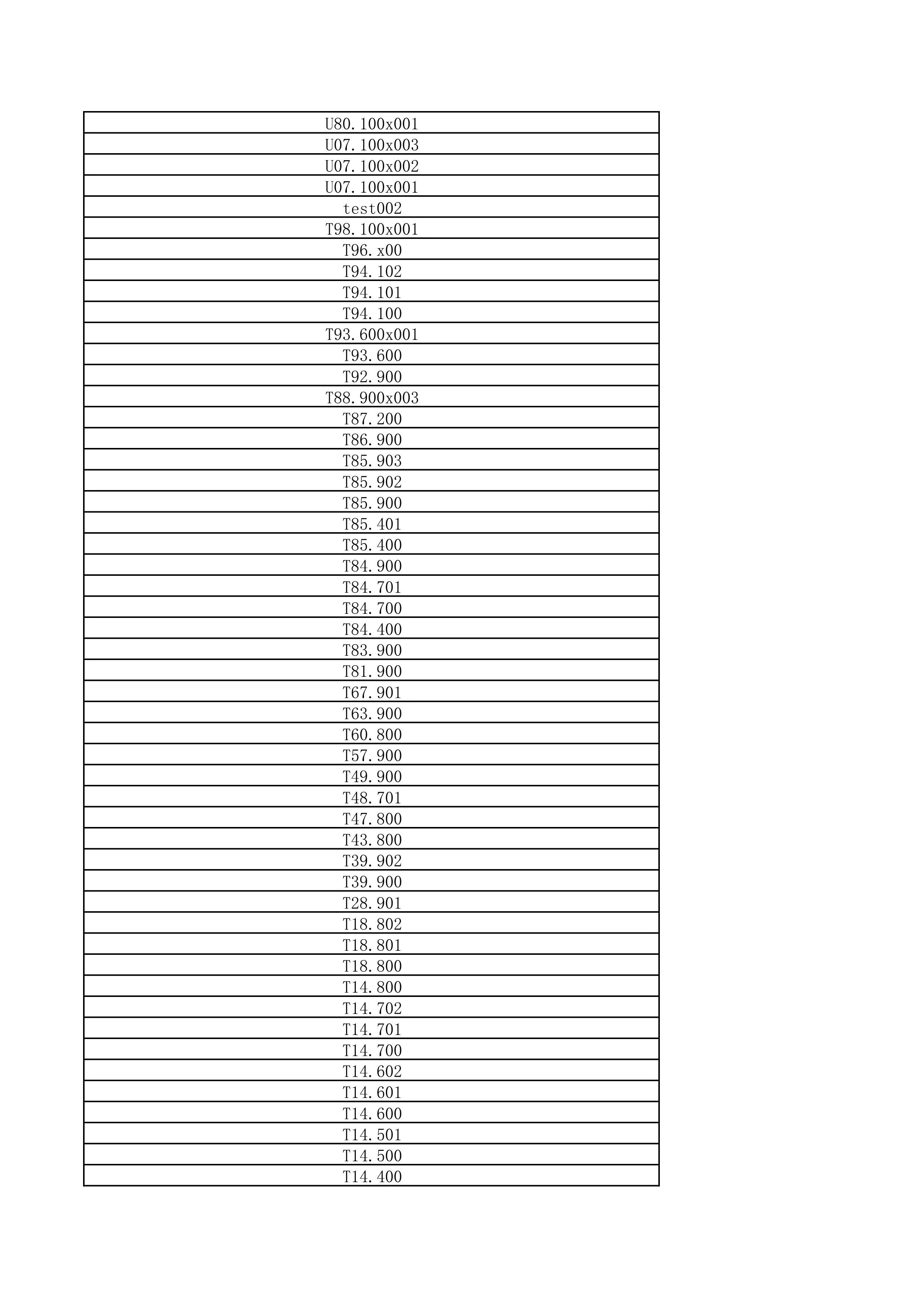 CN-DRG不入组主诊断汇总（供参考）_第2页