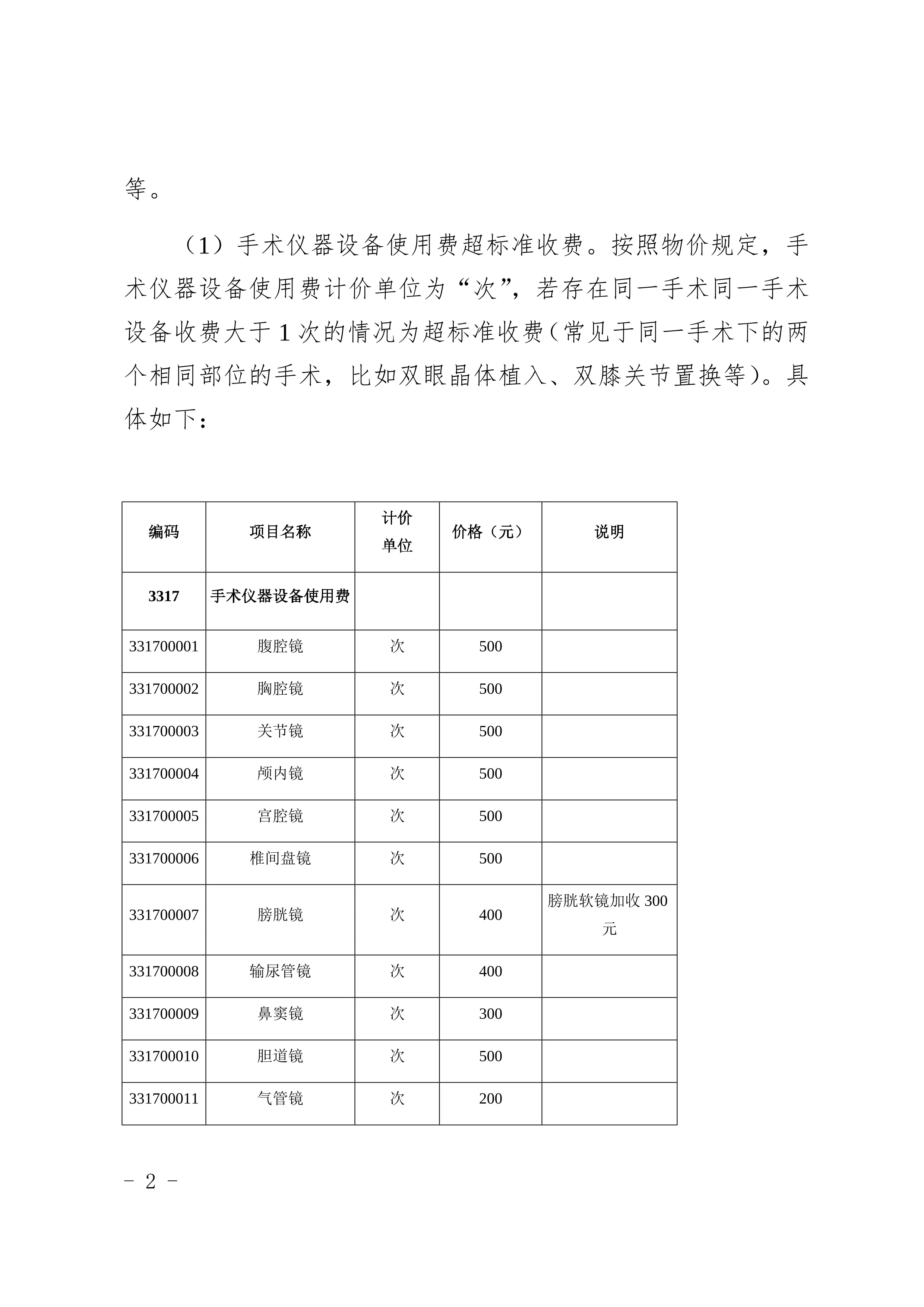 定点医疗机构常见违法违规行为清单_第2页