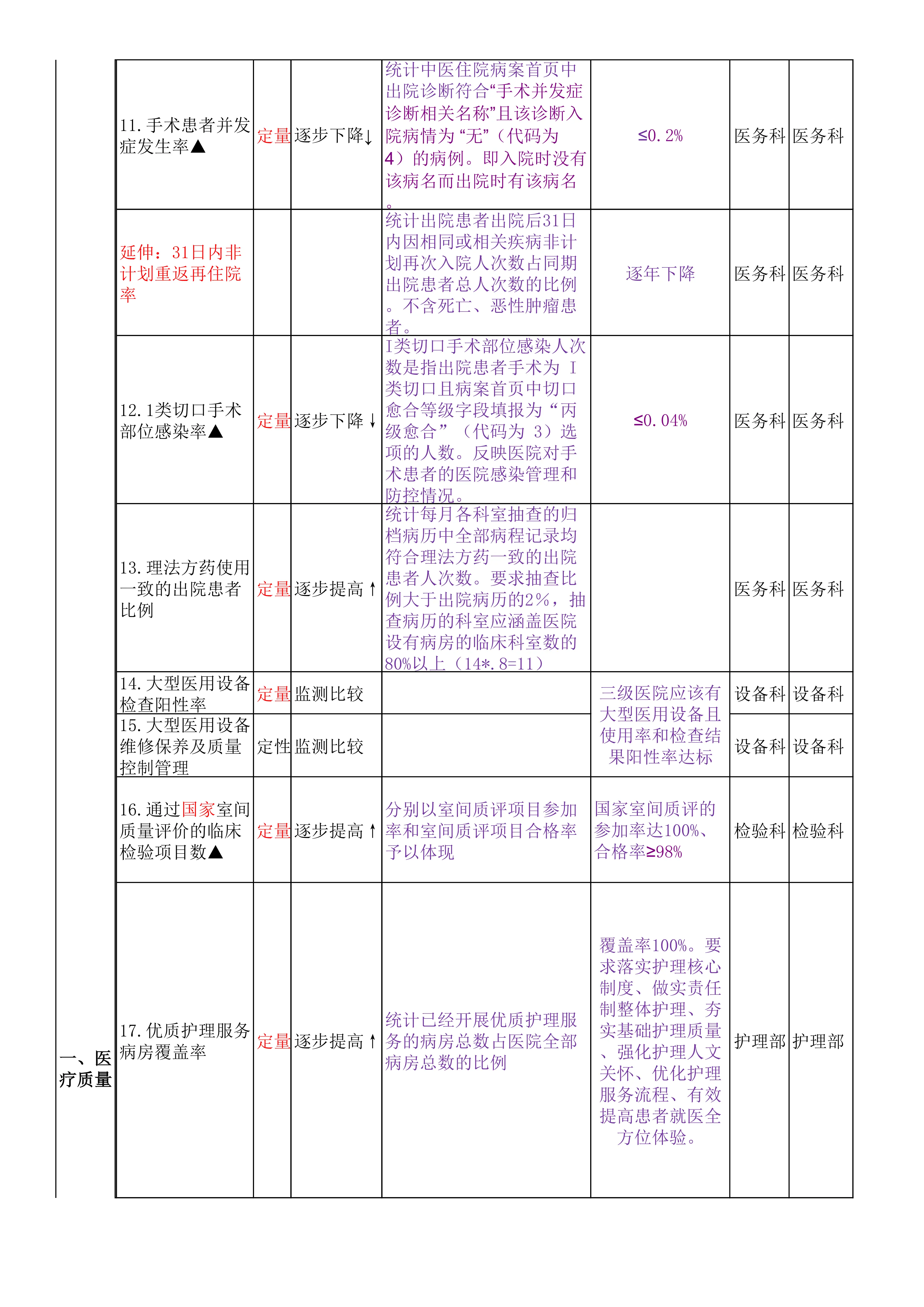三级中医医院绩效考核指标解读_第2页