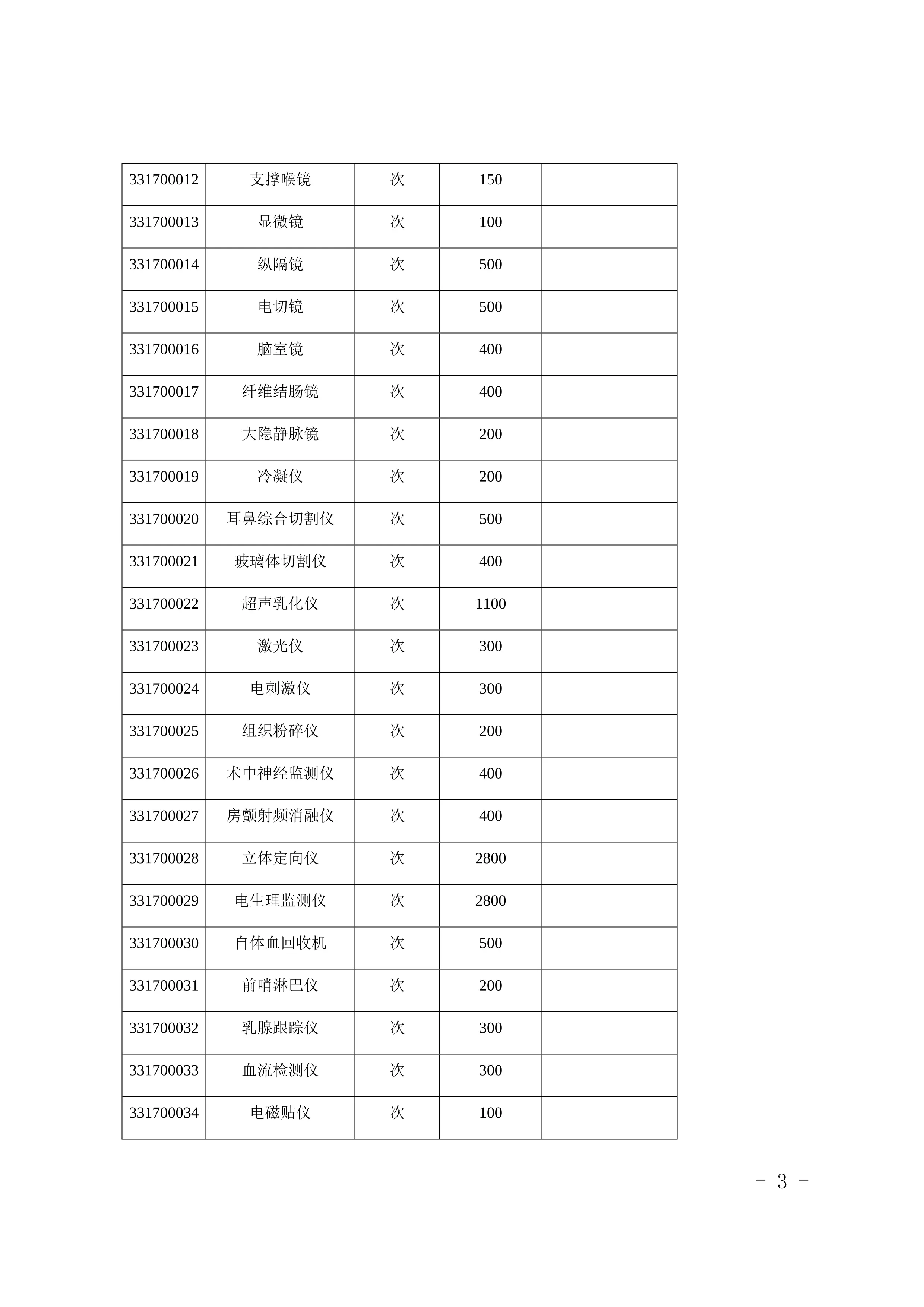 定点医疗机构常见违法违规行为清单_第3页