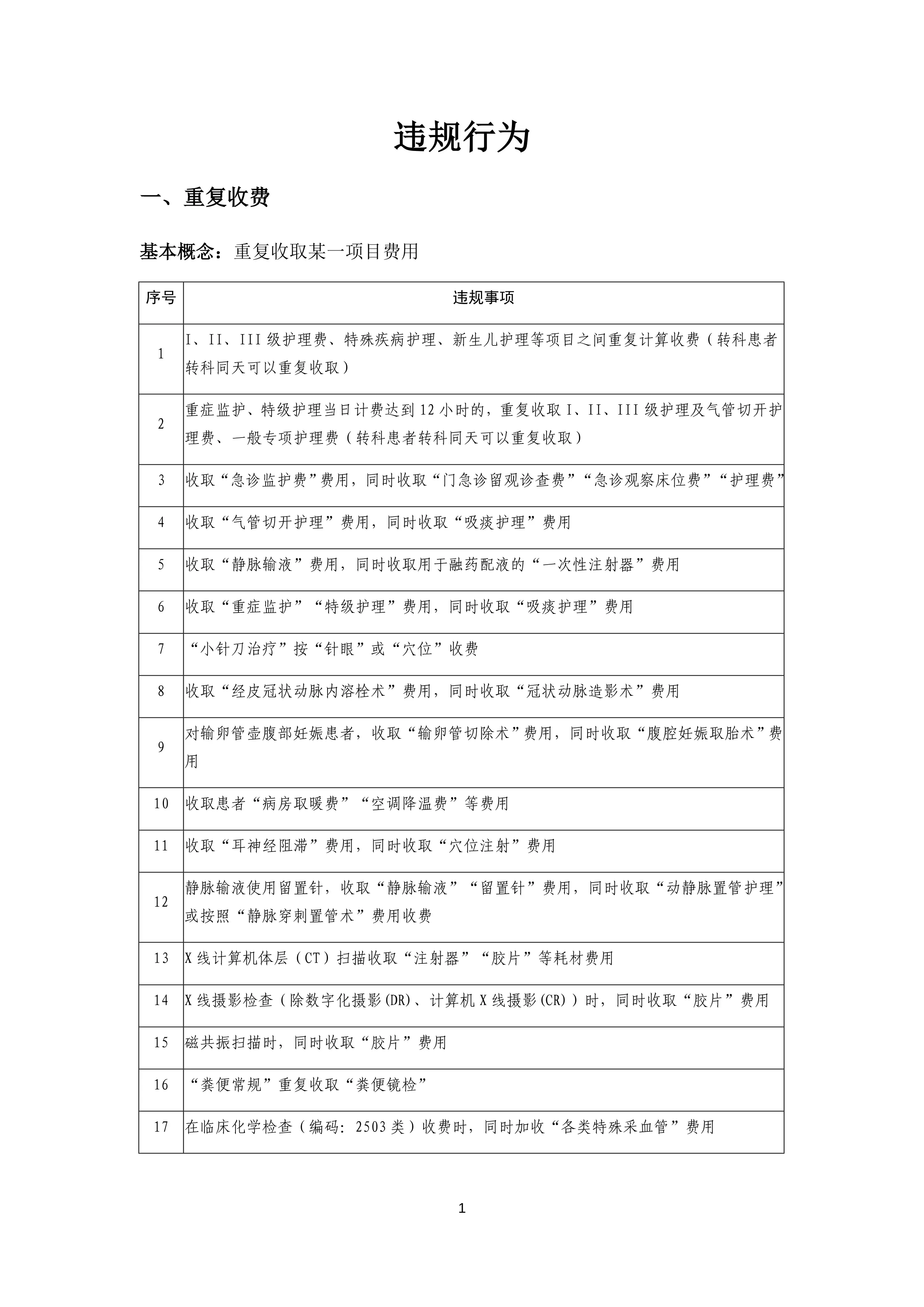 医疗保障基金检查问题指南_第3页