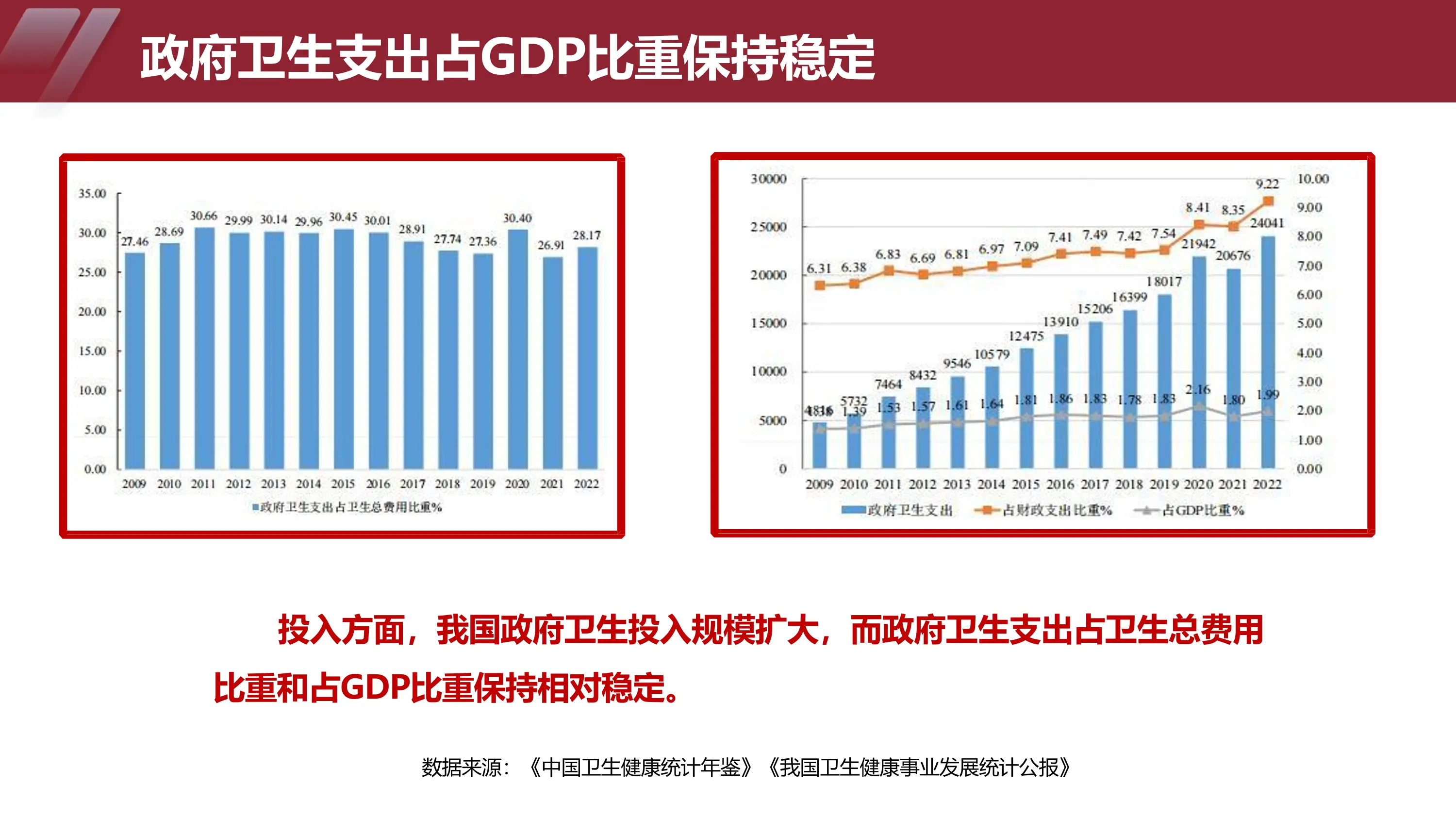 价值医疗导向下的运营管理创新模式.pdf_第3页