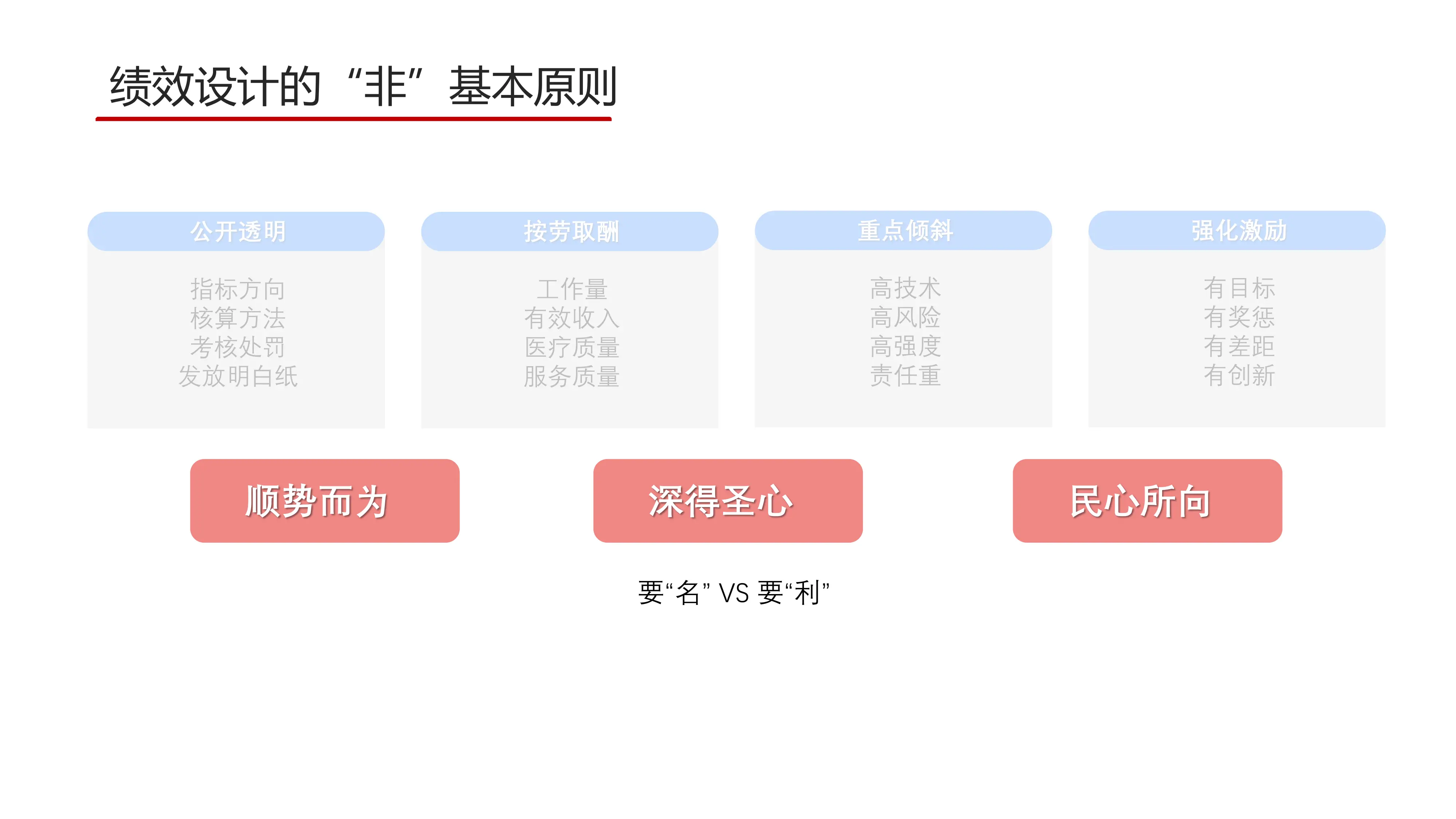 DRG付费方式下的绩效管理实践.pdf_第2页