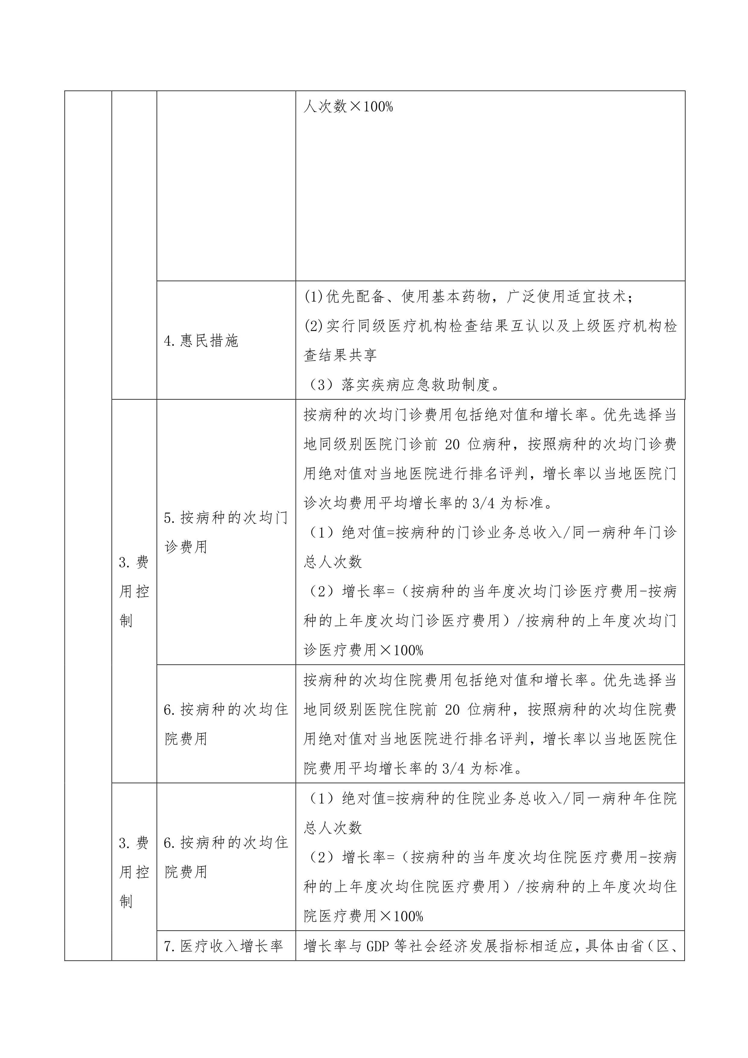 【干货】国考和等级评审之XXX医院绩效评价指标方案（试行）_第2页