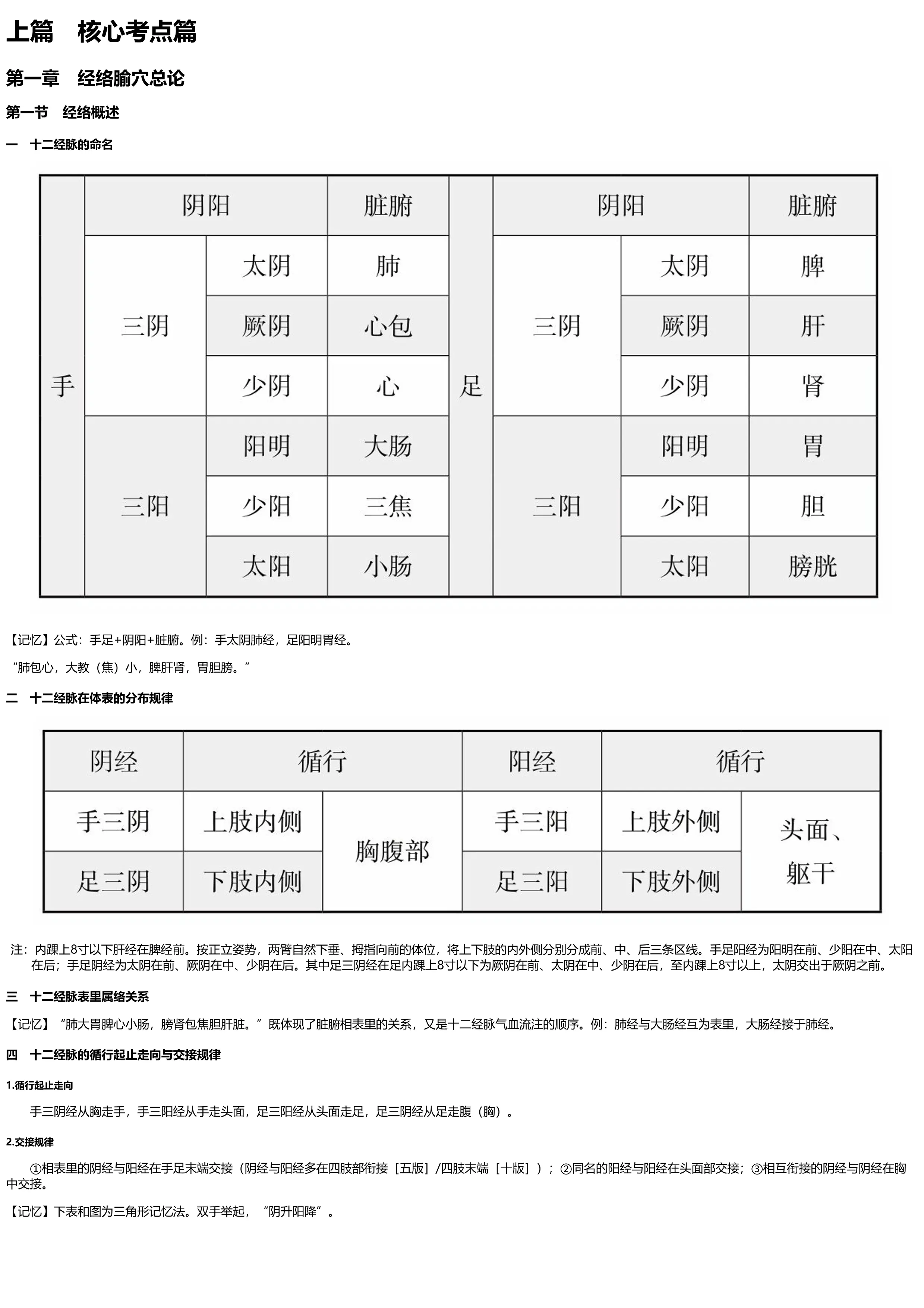 考研中医综合研霸笔记针灸学龙凤诀.pdf_第1页