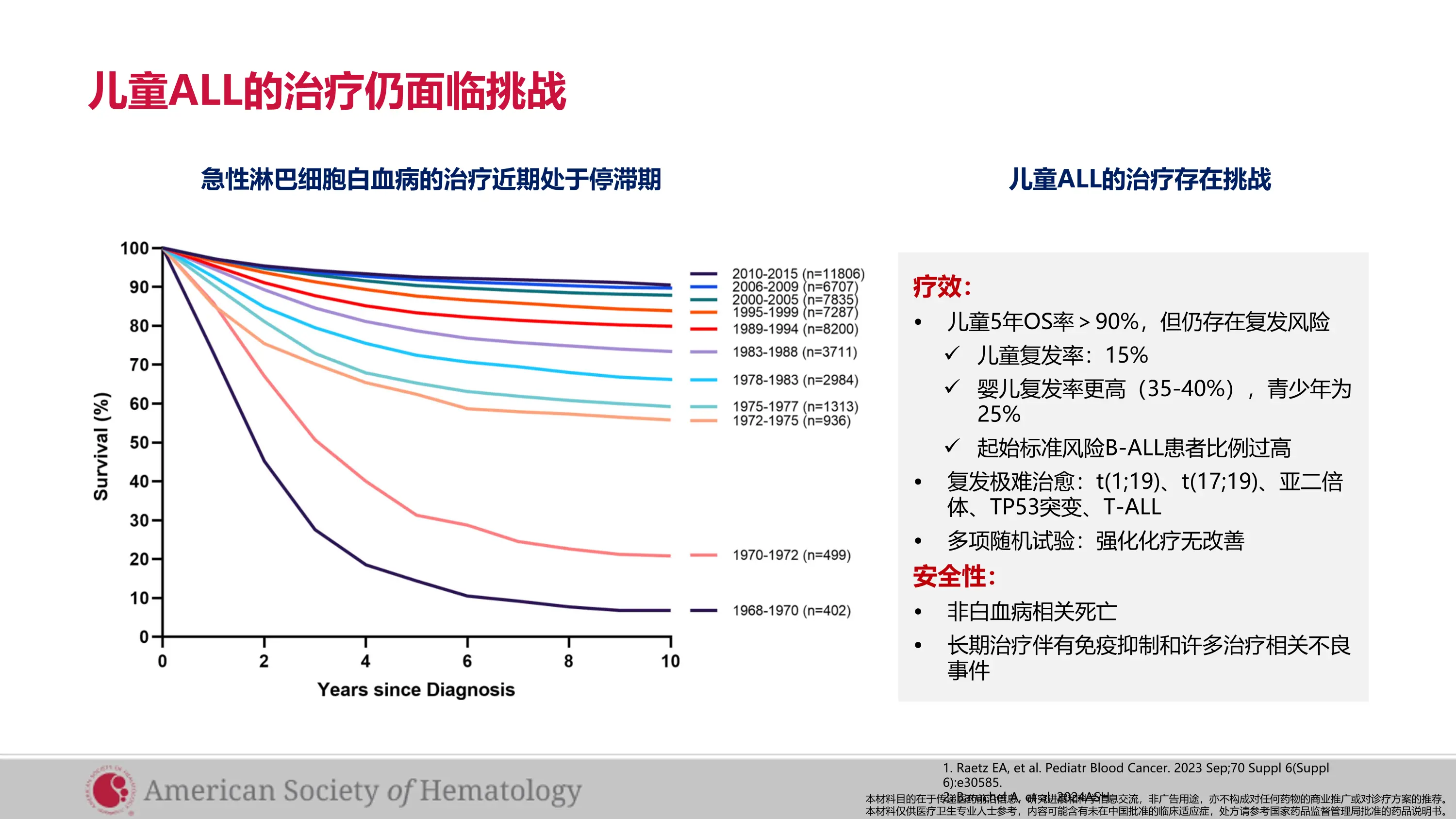 2024ASH—儿童B-ALL免疫治疗进展_第2页