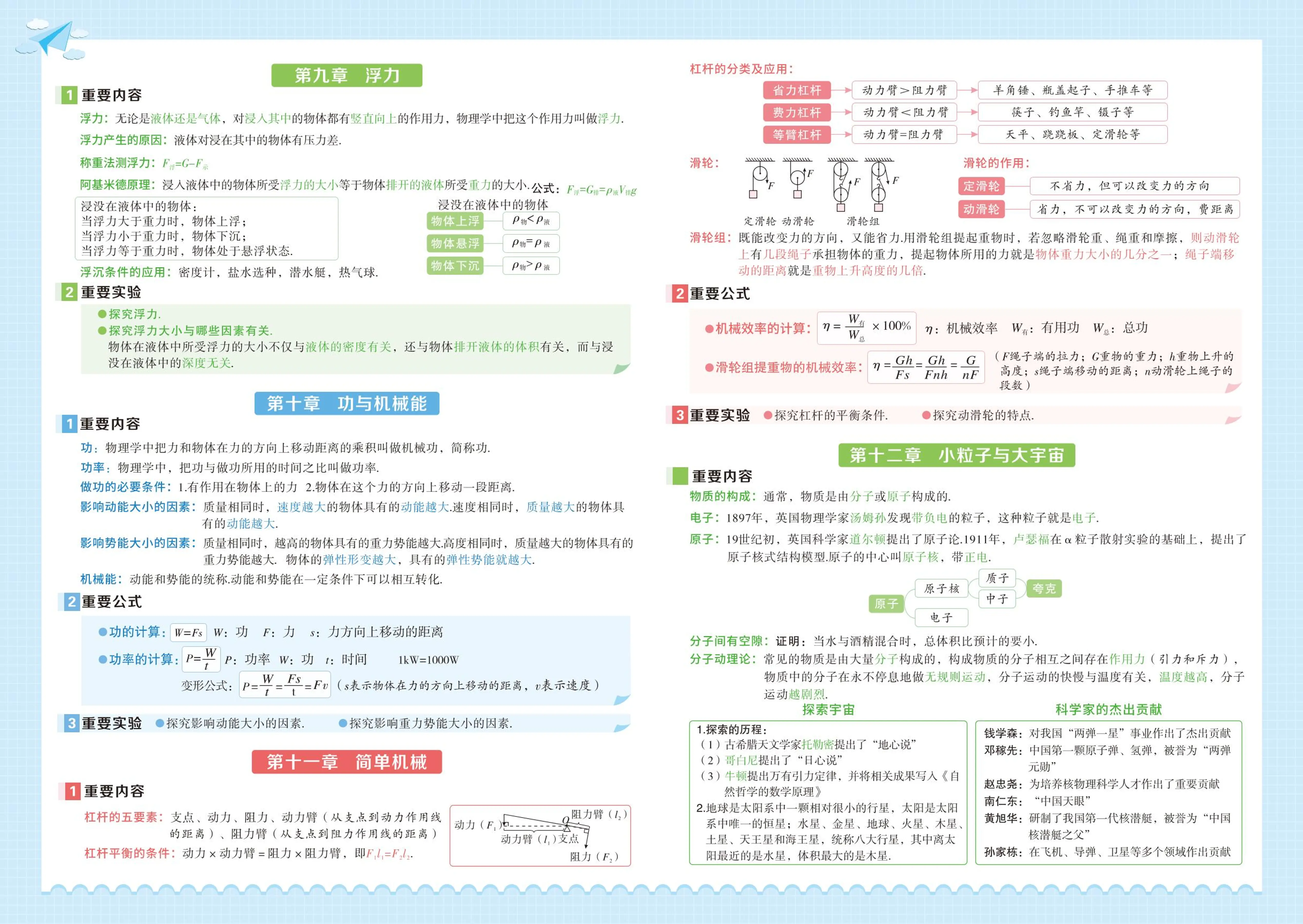 常考知识点速记彩卡新教材八年级下册物理（沪科版2024）_第2页