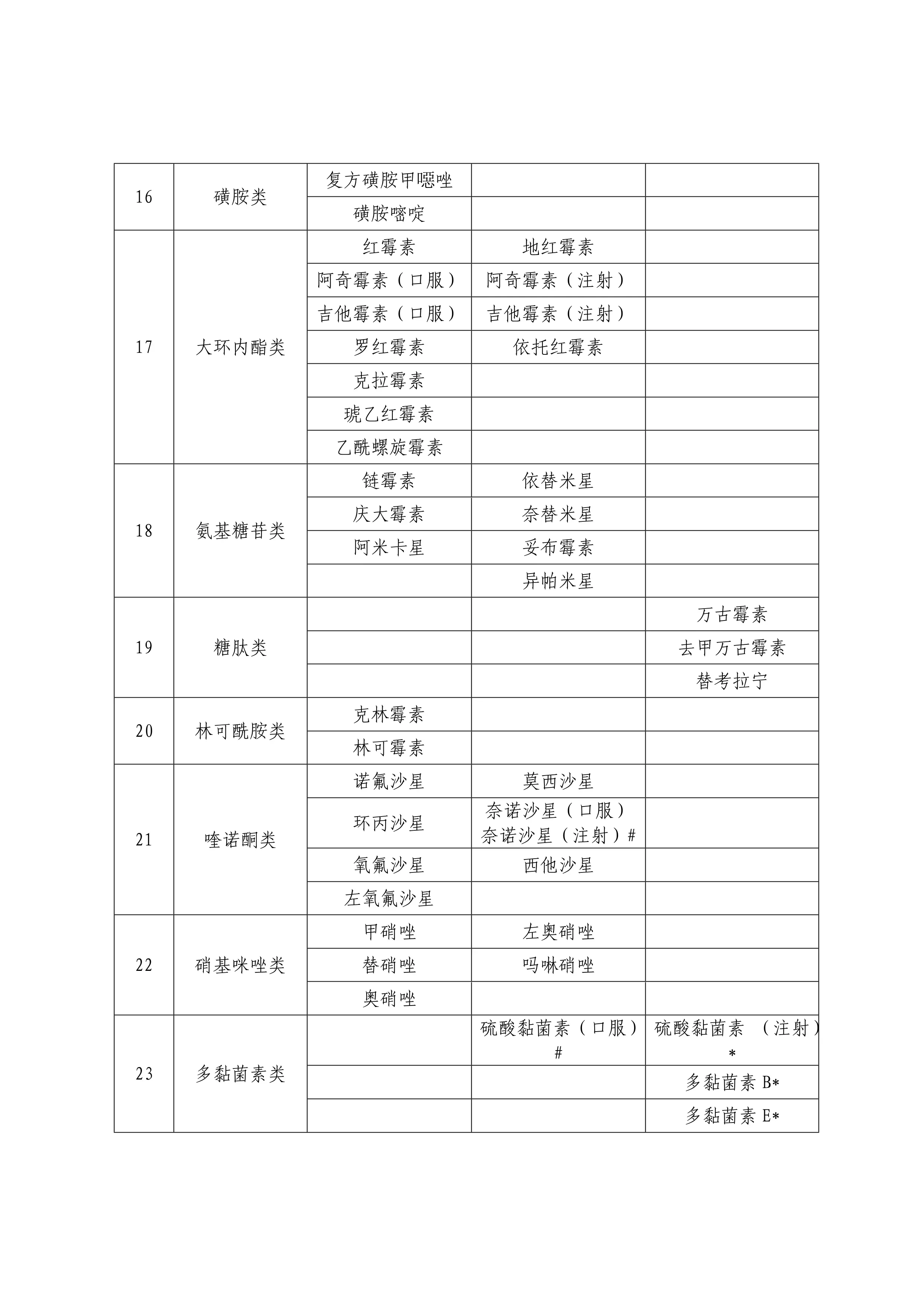 甘肃省抗菌药物临床应用分级管理目录（2025年版）_第3页