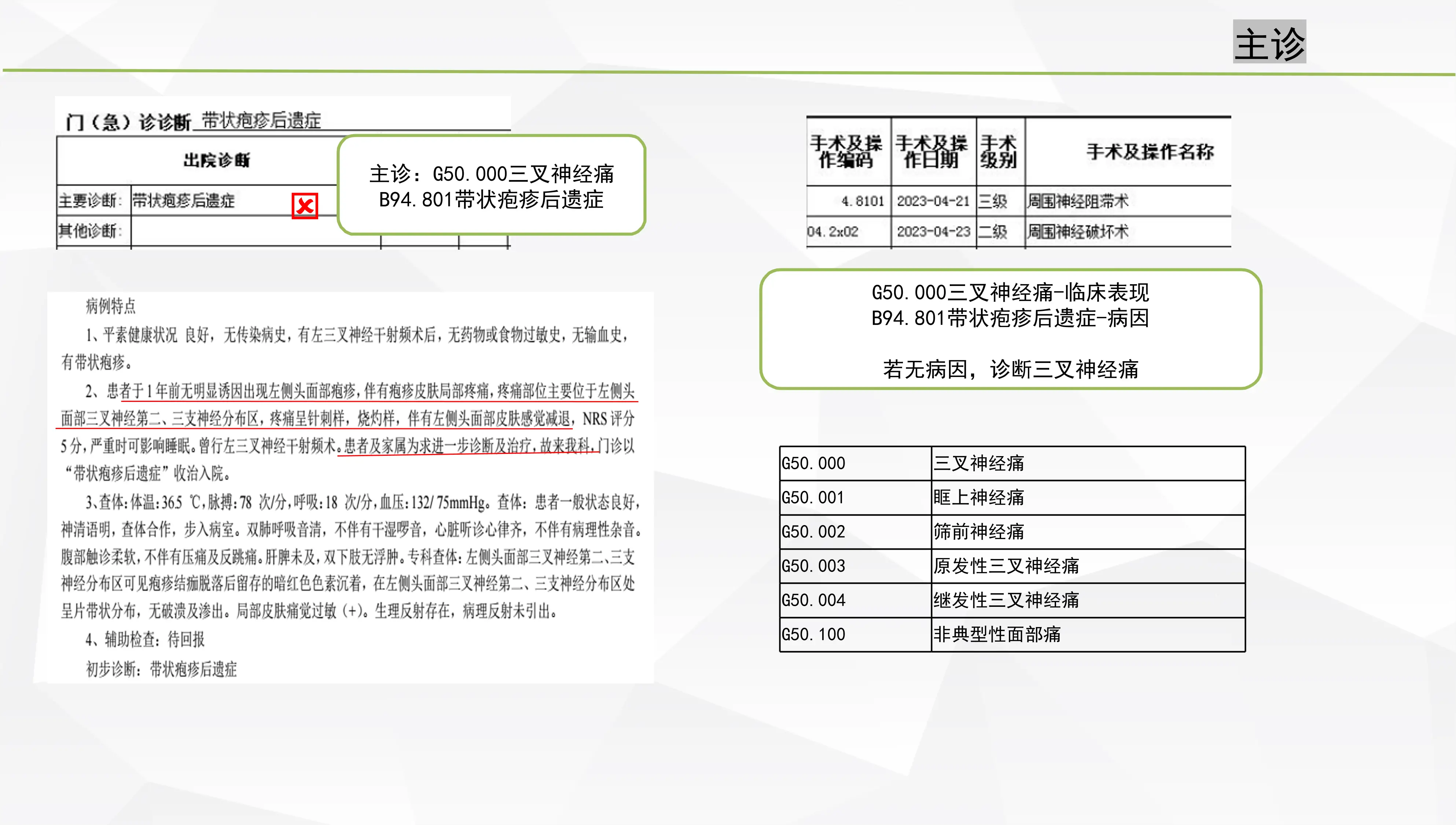 疼痛科常见诊断手术编码解析_第2页