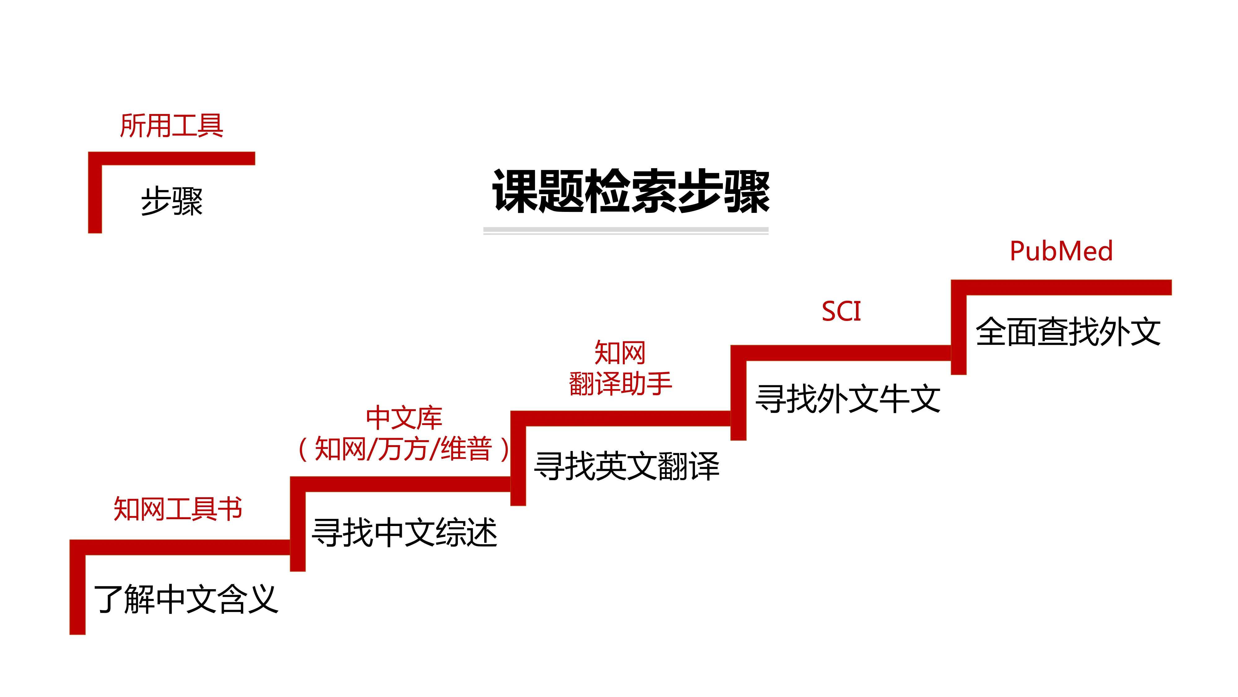 从零开始的医学文献检索.pdf_第2页