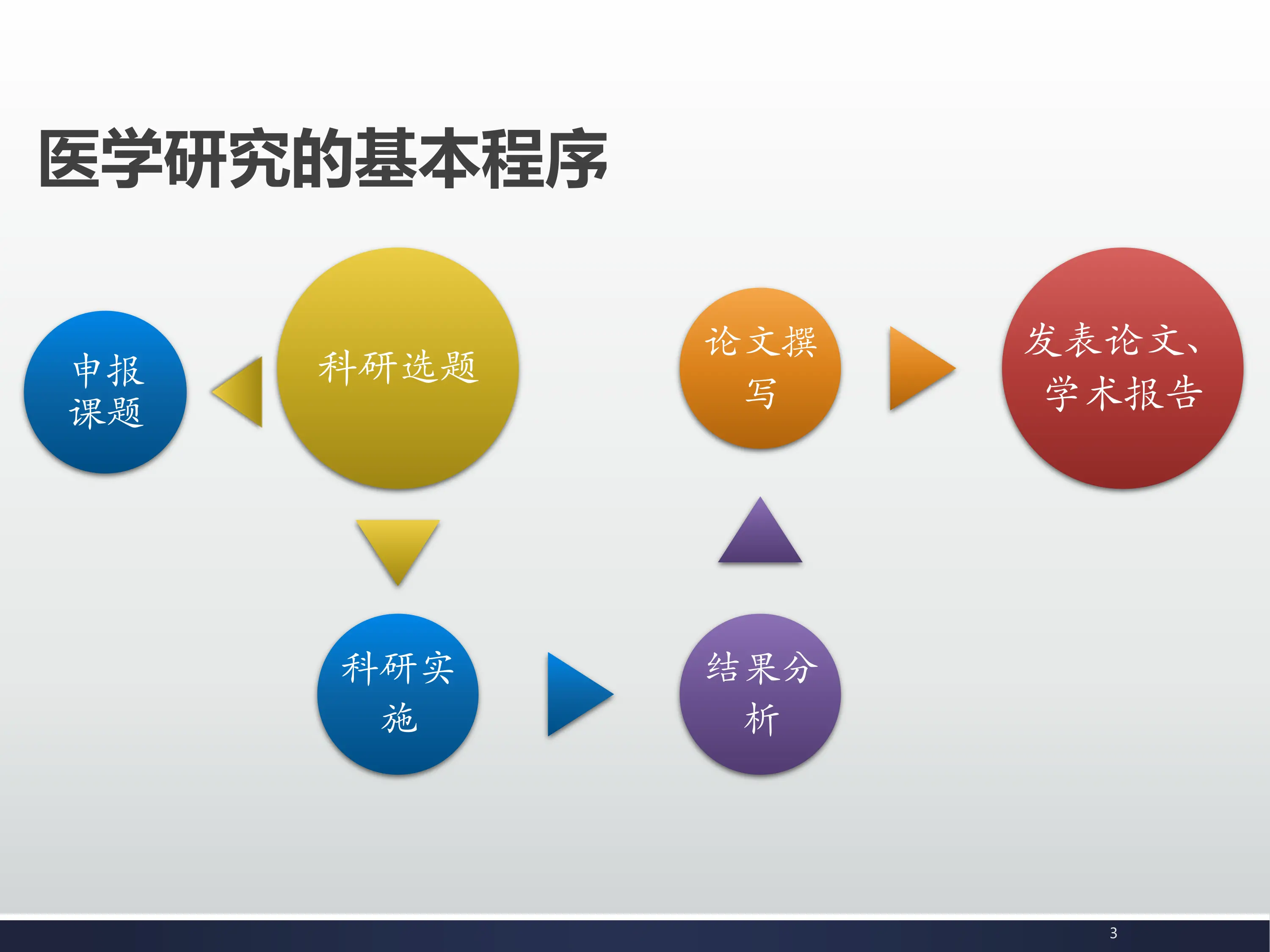 如何有效利用中文医学文献数据库.pdf_第3页