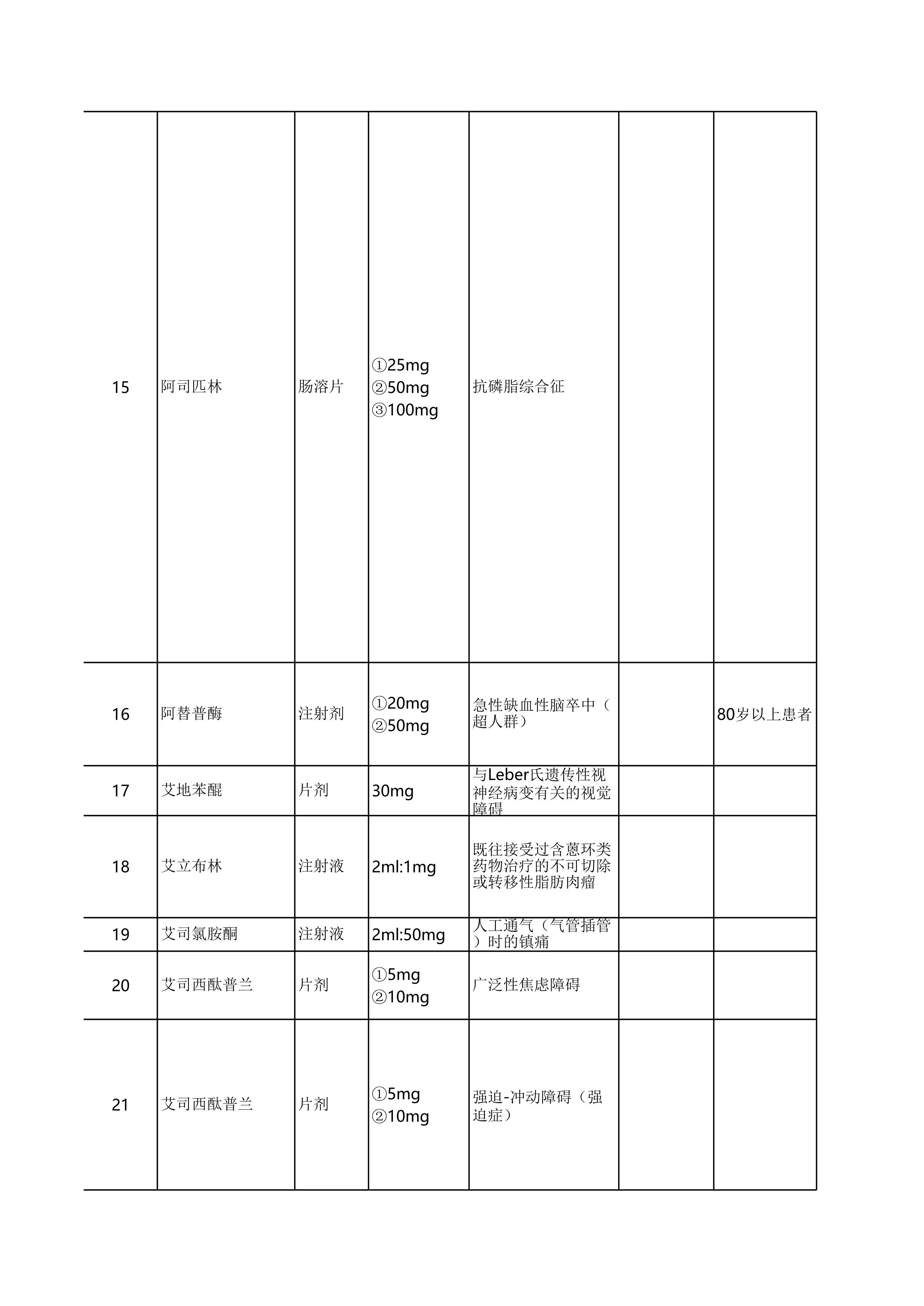 广东省药学会超药品说明书用药目录（2025年版）_第3页