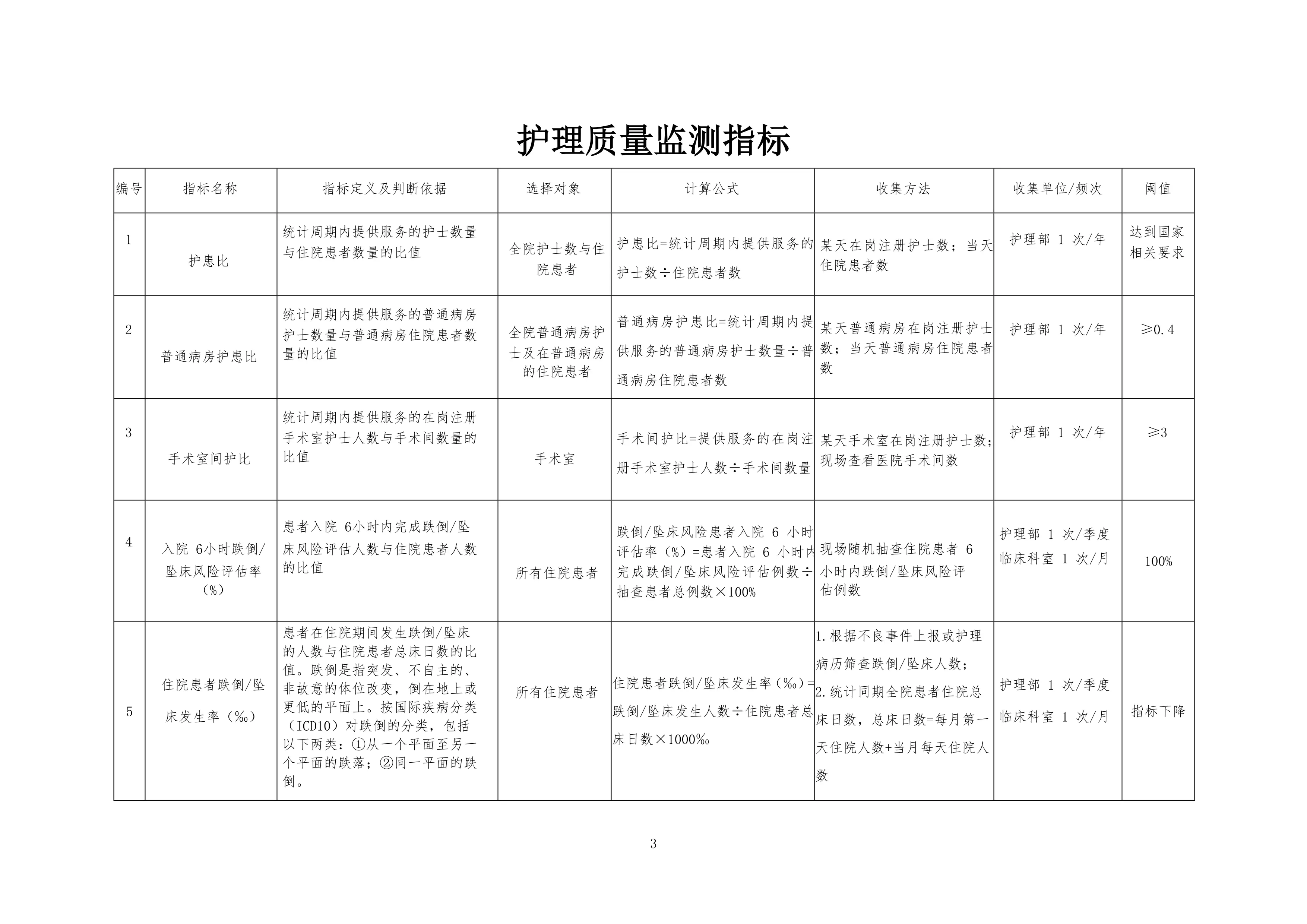 护理质量监测指标手册（90页）_第3页