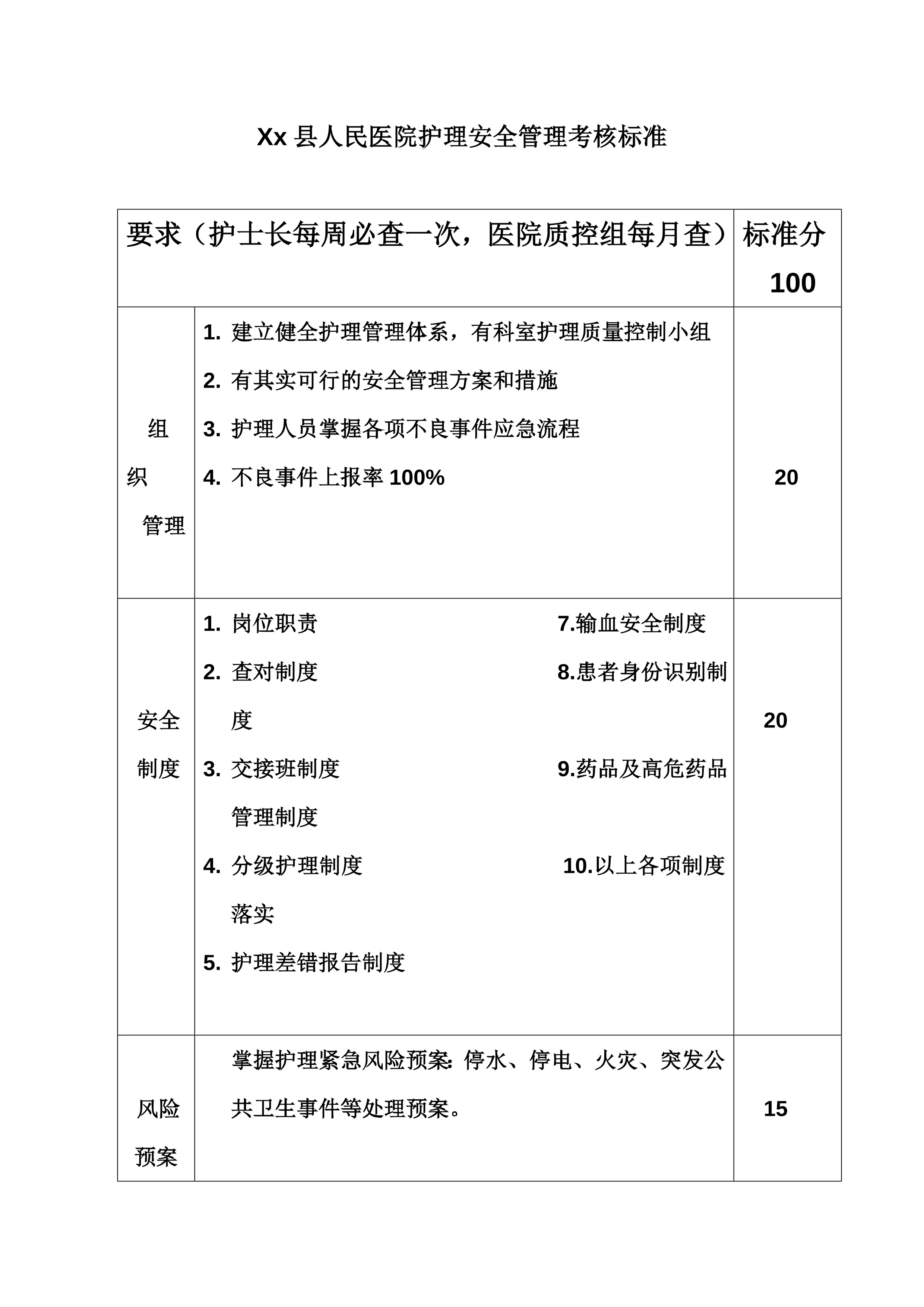2.医院护理安全管理考核标准_第1页
