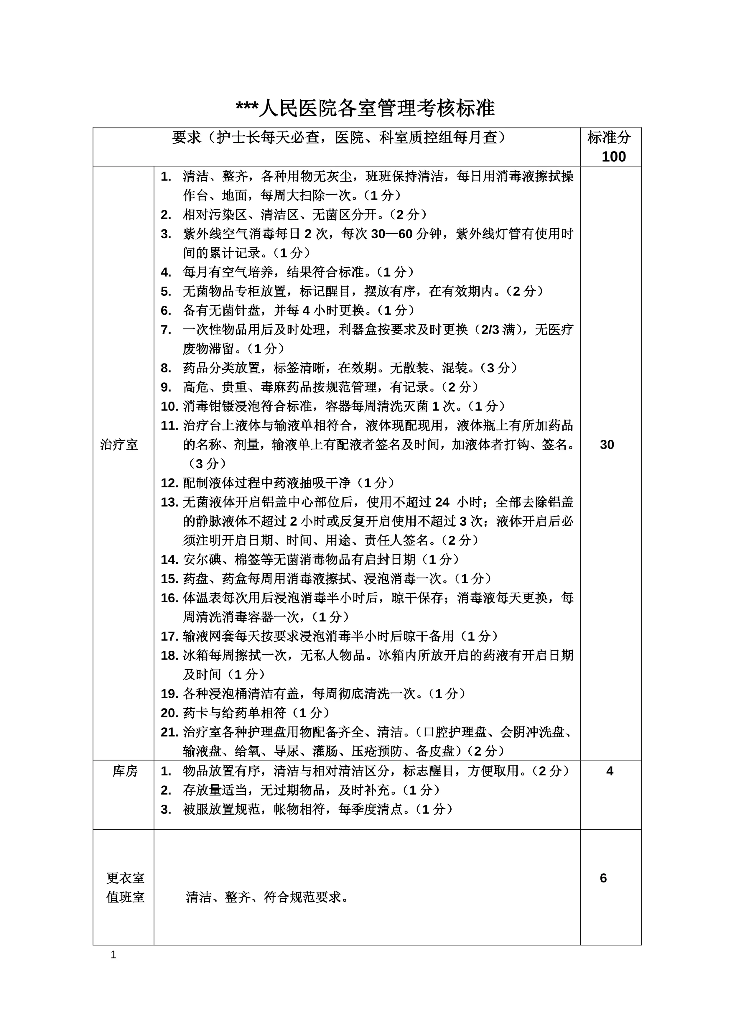 1.医院各室管理考核标准_第1页