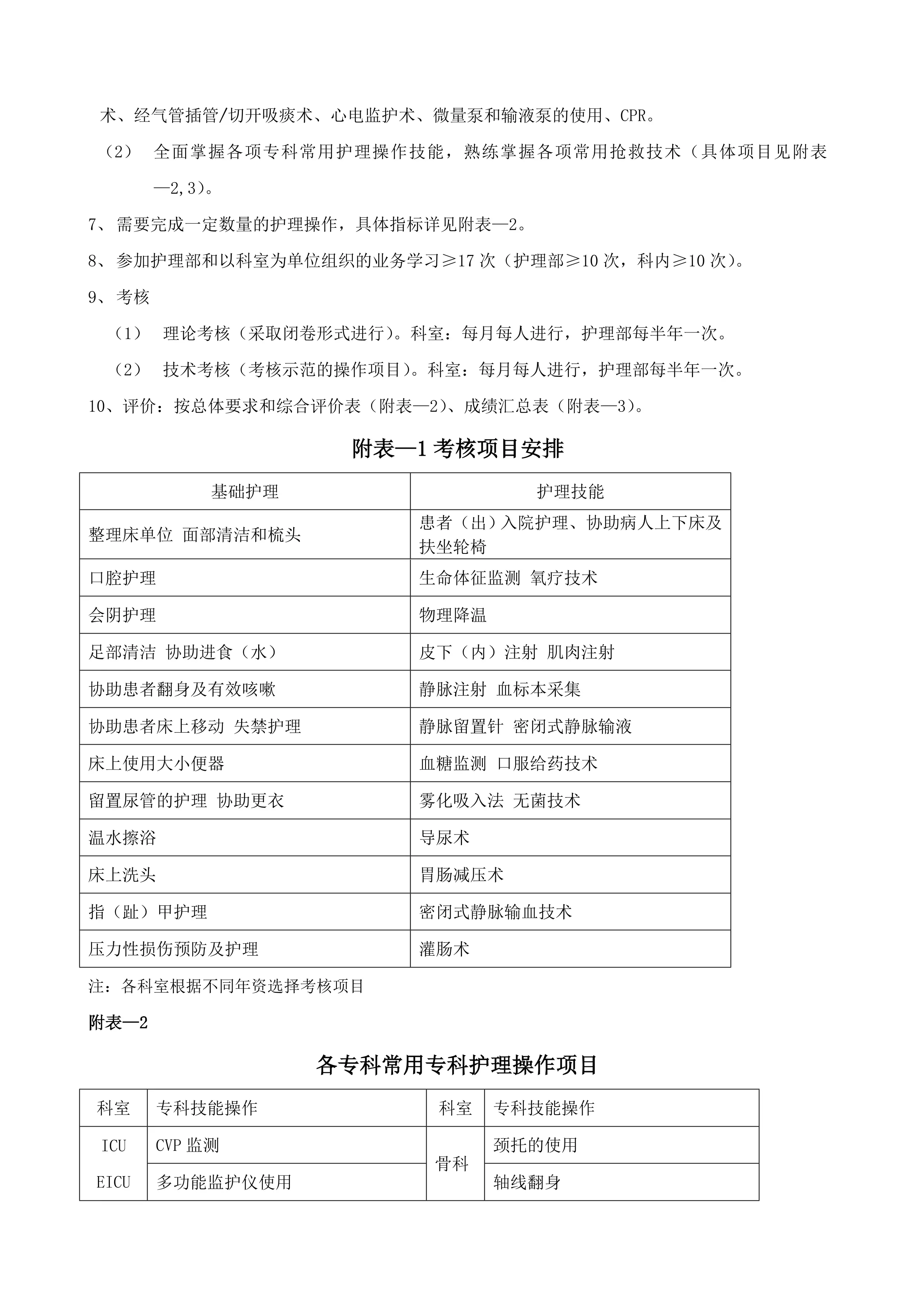 01.(完整版)护士分层次手册70页_第3页