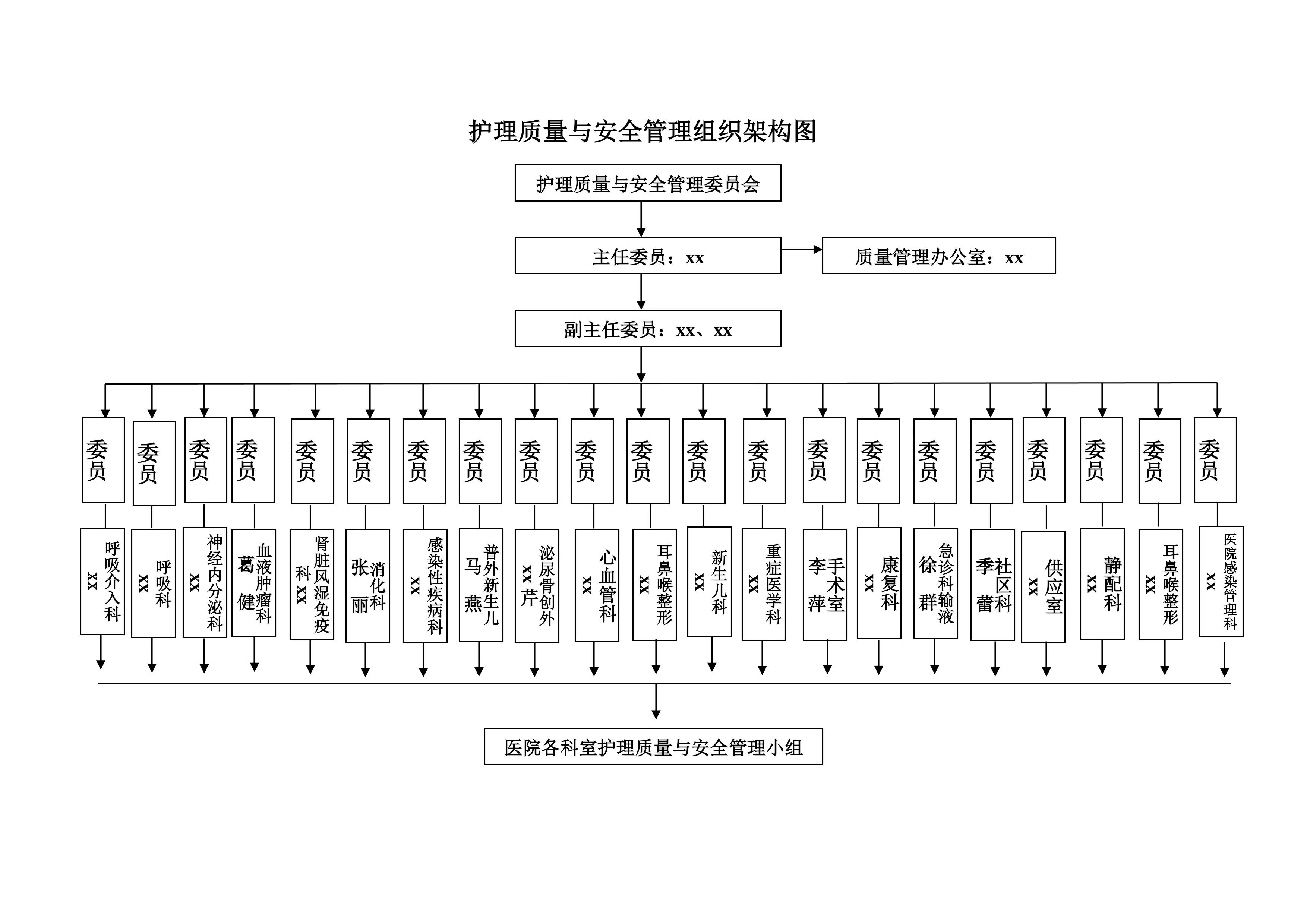 护理安全与质量控制手册模板(86页)_第3页