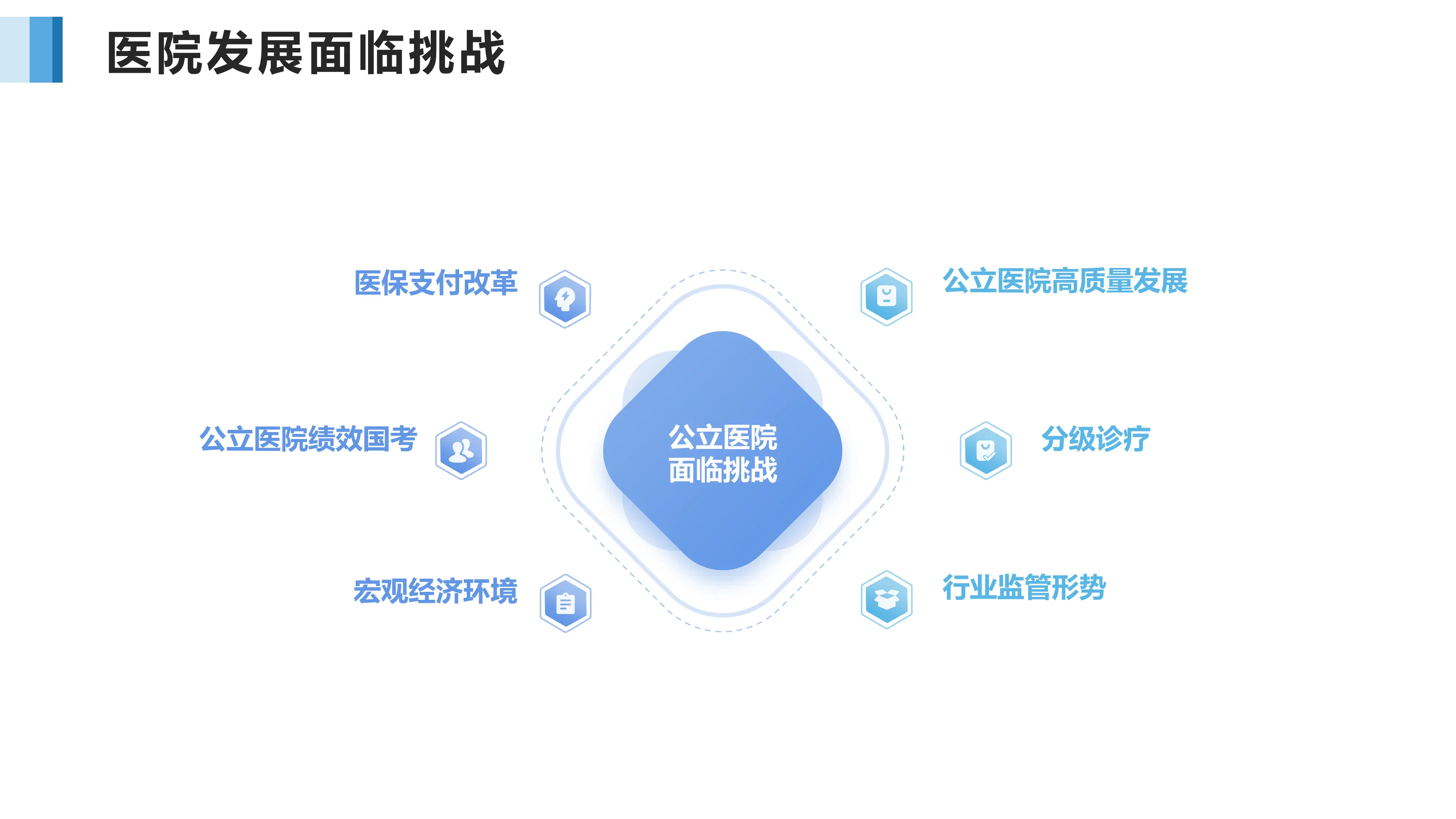 支付制度改革下临床专科运营管理.pdf_第3页