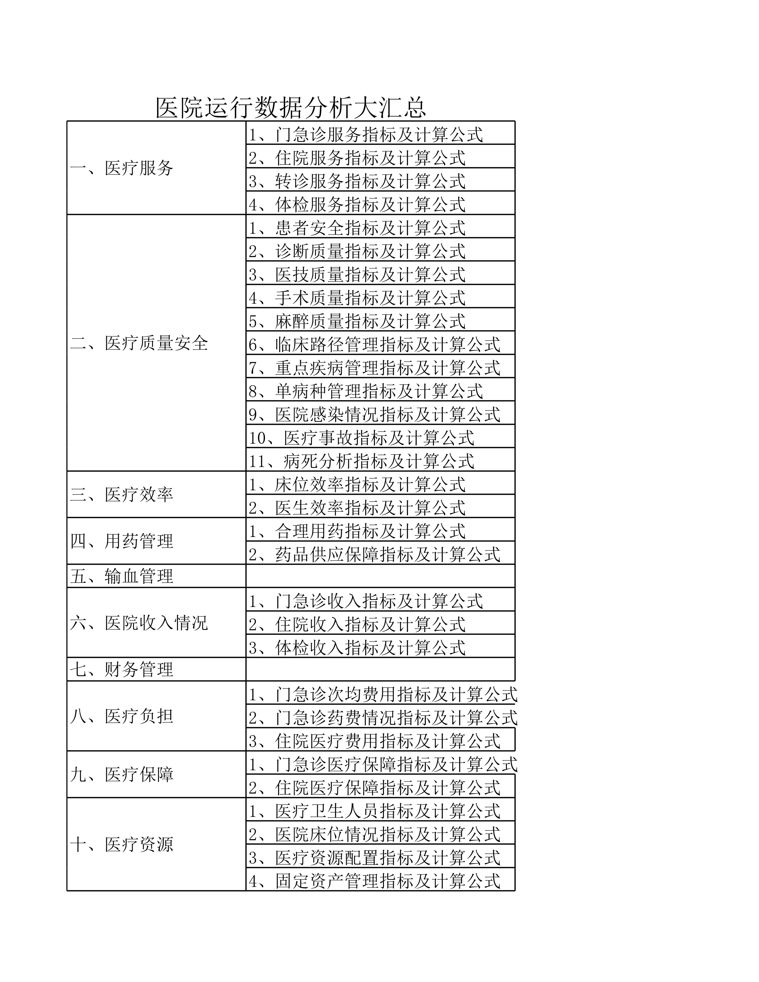 2025年医院运营分析指标汇总(1)_第1页