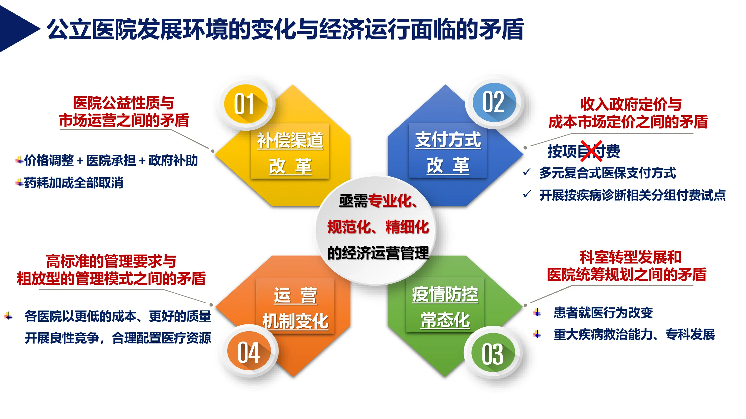 基于专科运营的医院精益管理实践.pdf_第2页