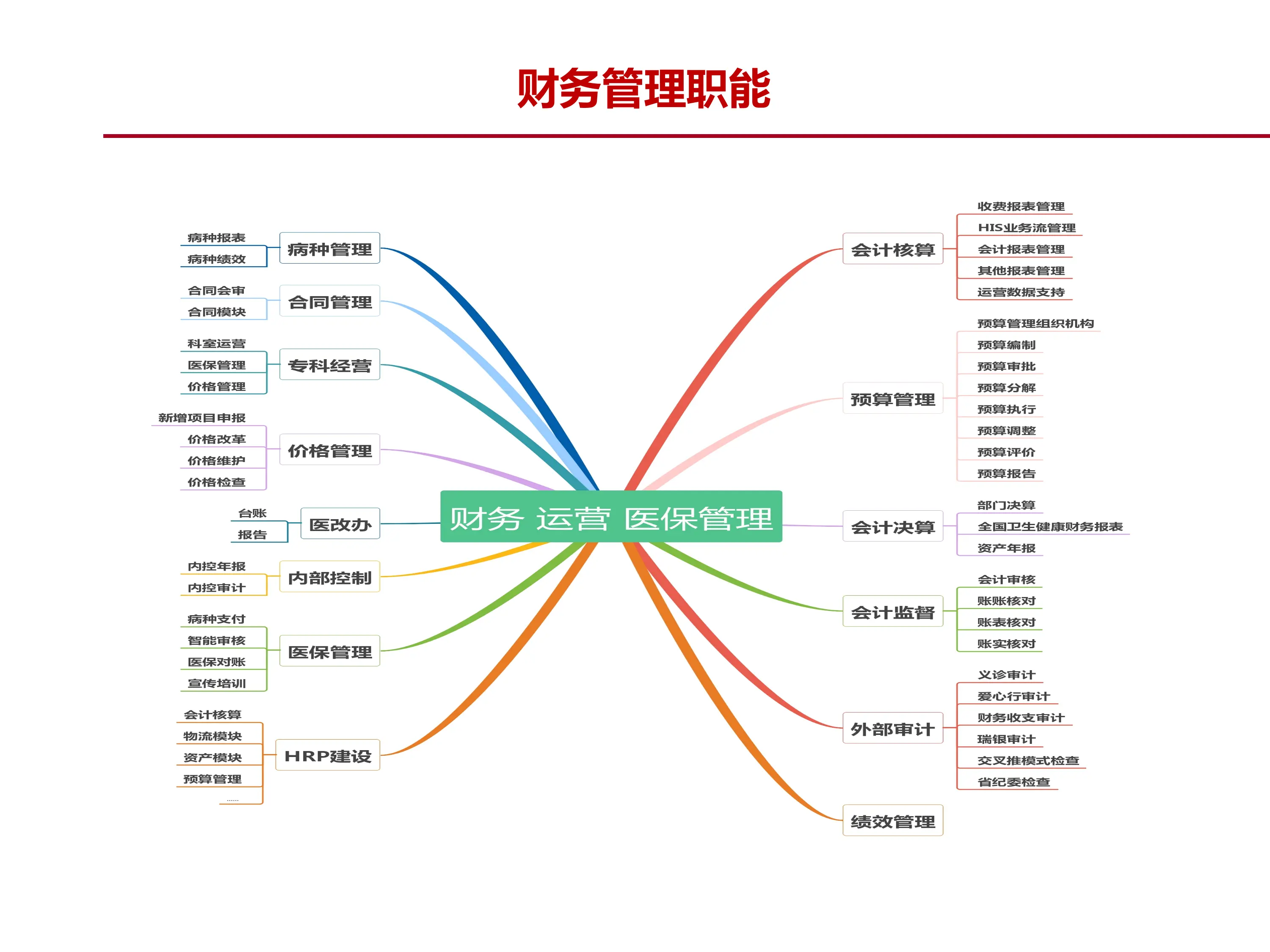 公立医院全面预算管理实践.pdf_第2页