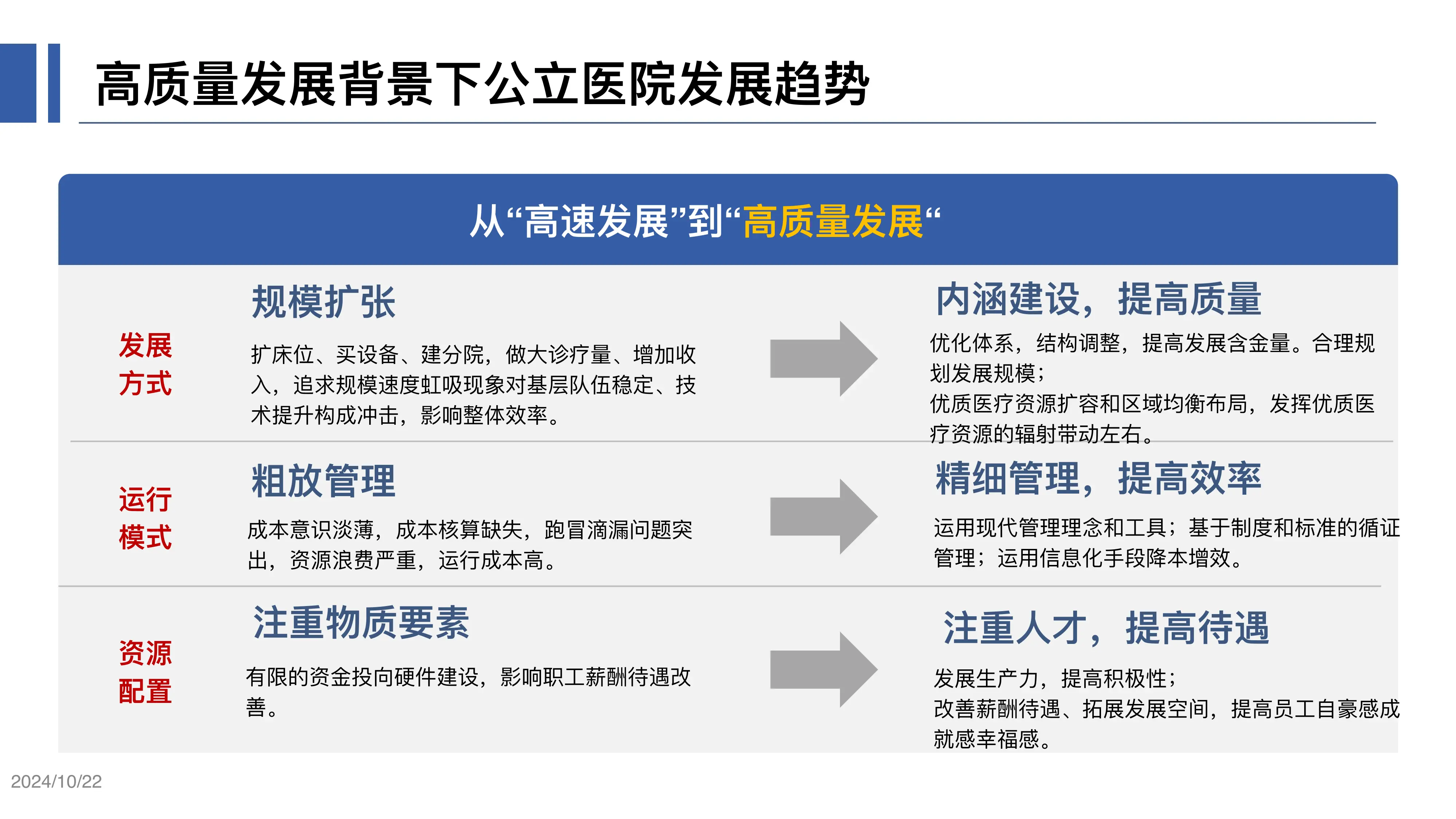 精细化运营管理赋能医院高质量发展.pdf_第2页