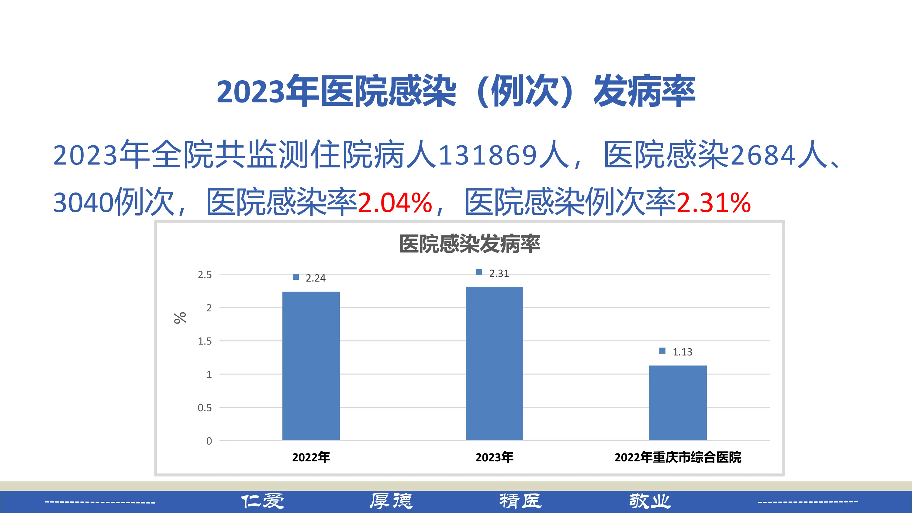 基于院感防控的后勤服务与管理创新的实践.pdf_第2页