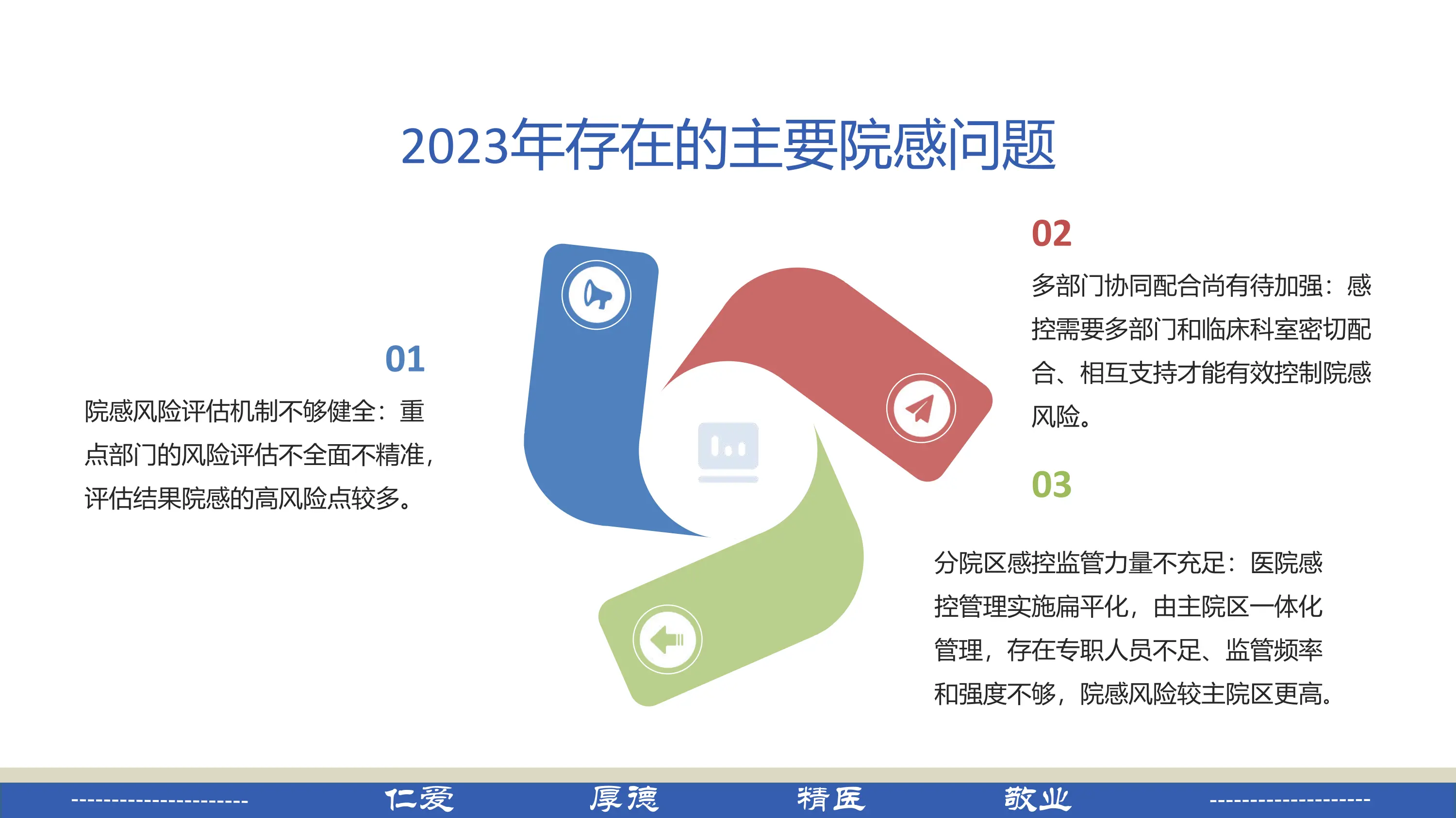 基于院感防控的后勤服务与管理创新的实践.pdf_第3页