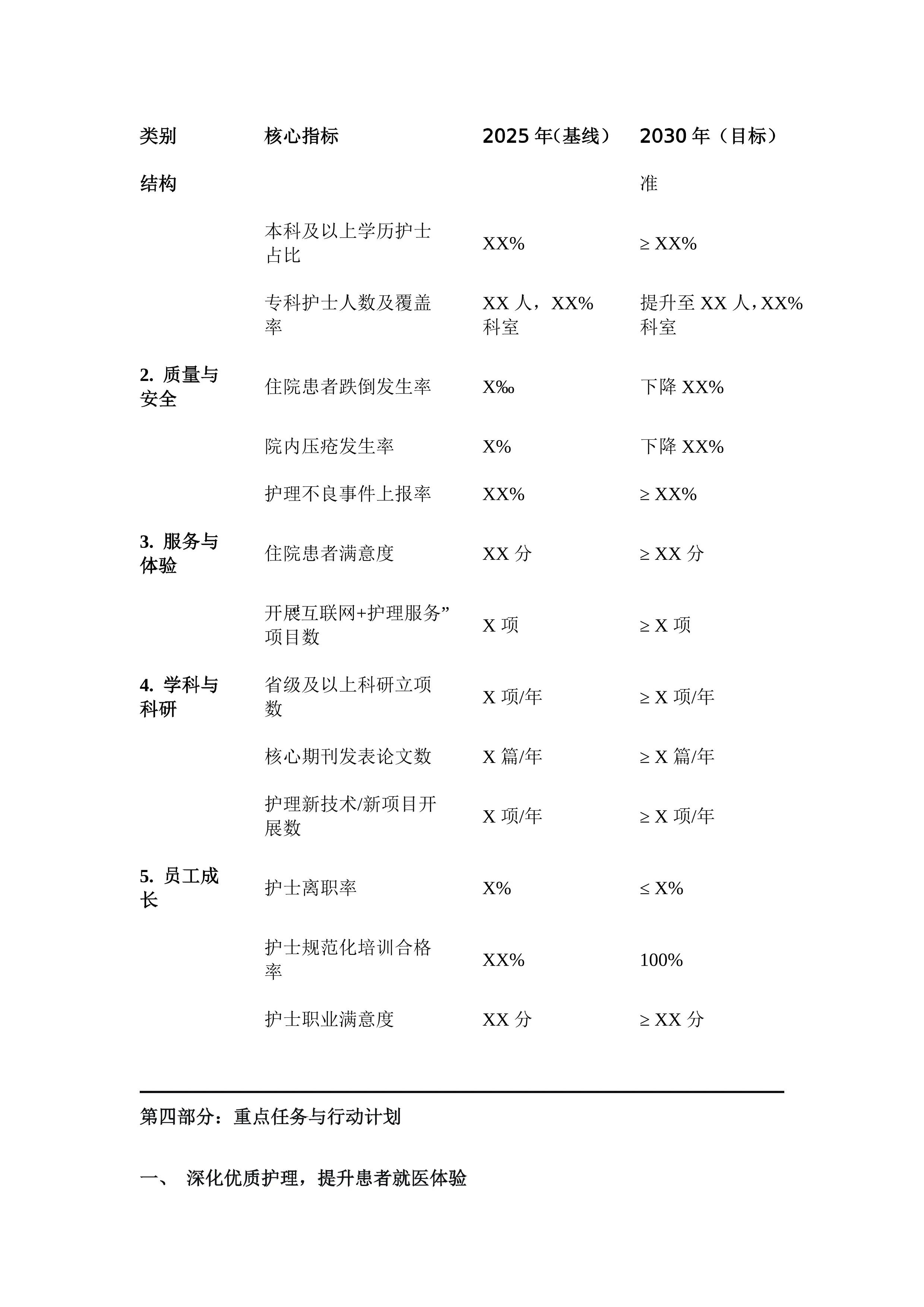 主题：XX医院护理部“十五五”规划书_第3页