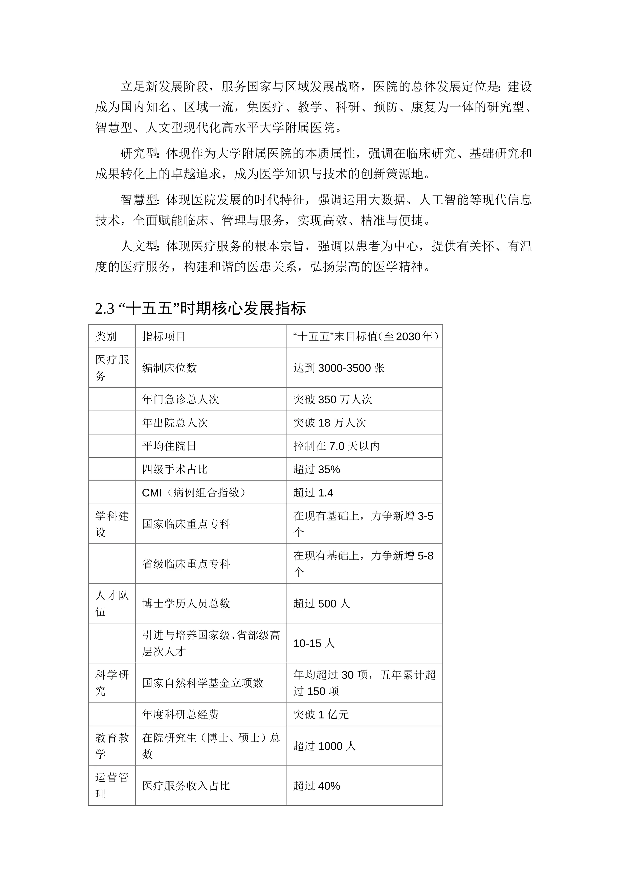 大学附属医院十五五发展规划方案参考_第3页