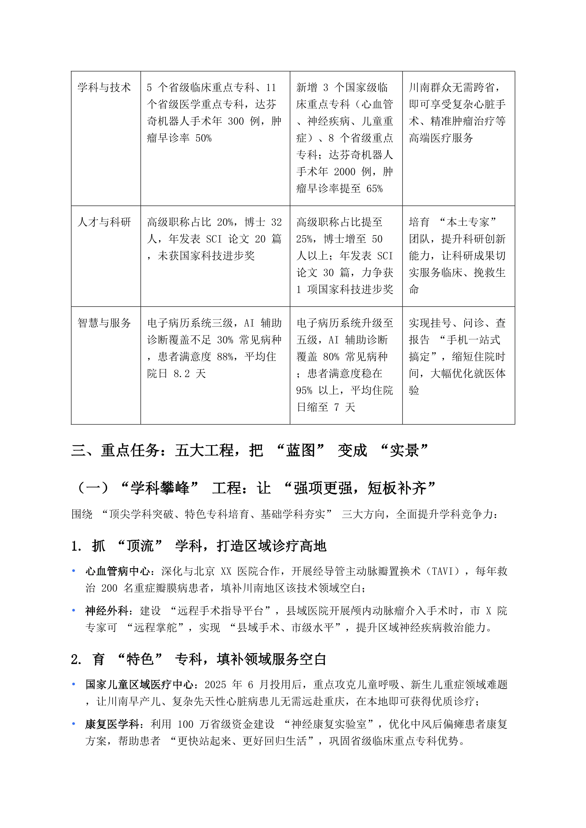 市医院“十五五”规划方案_第3页