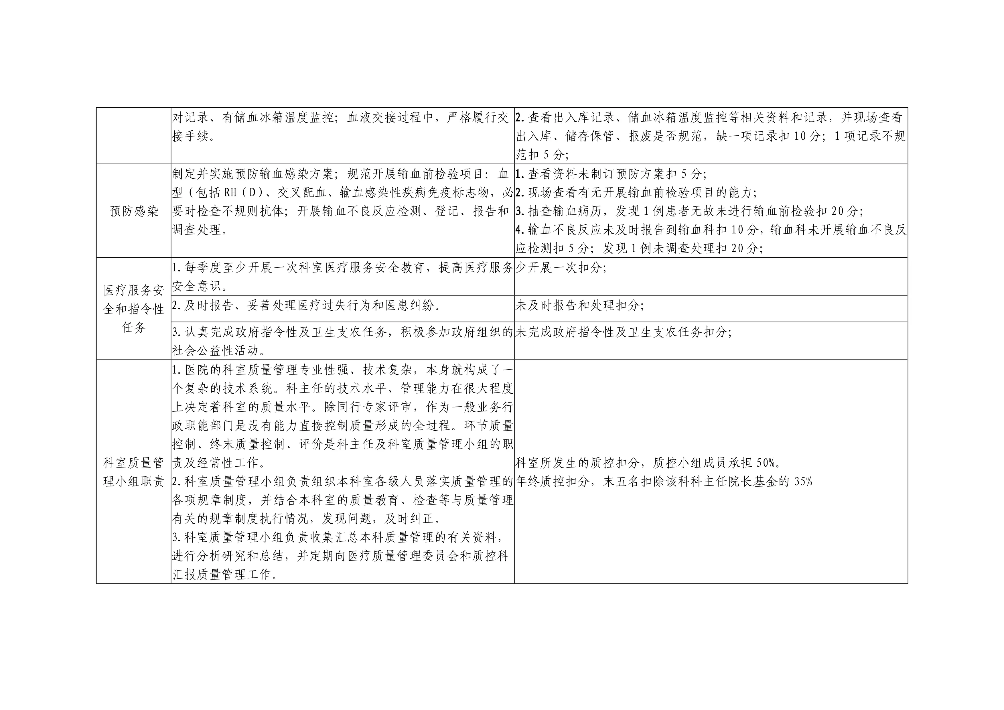 医疗质量管理与持续改进方案（20页）_第3页
