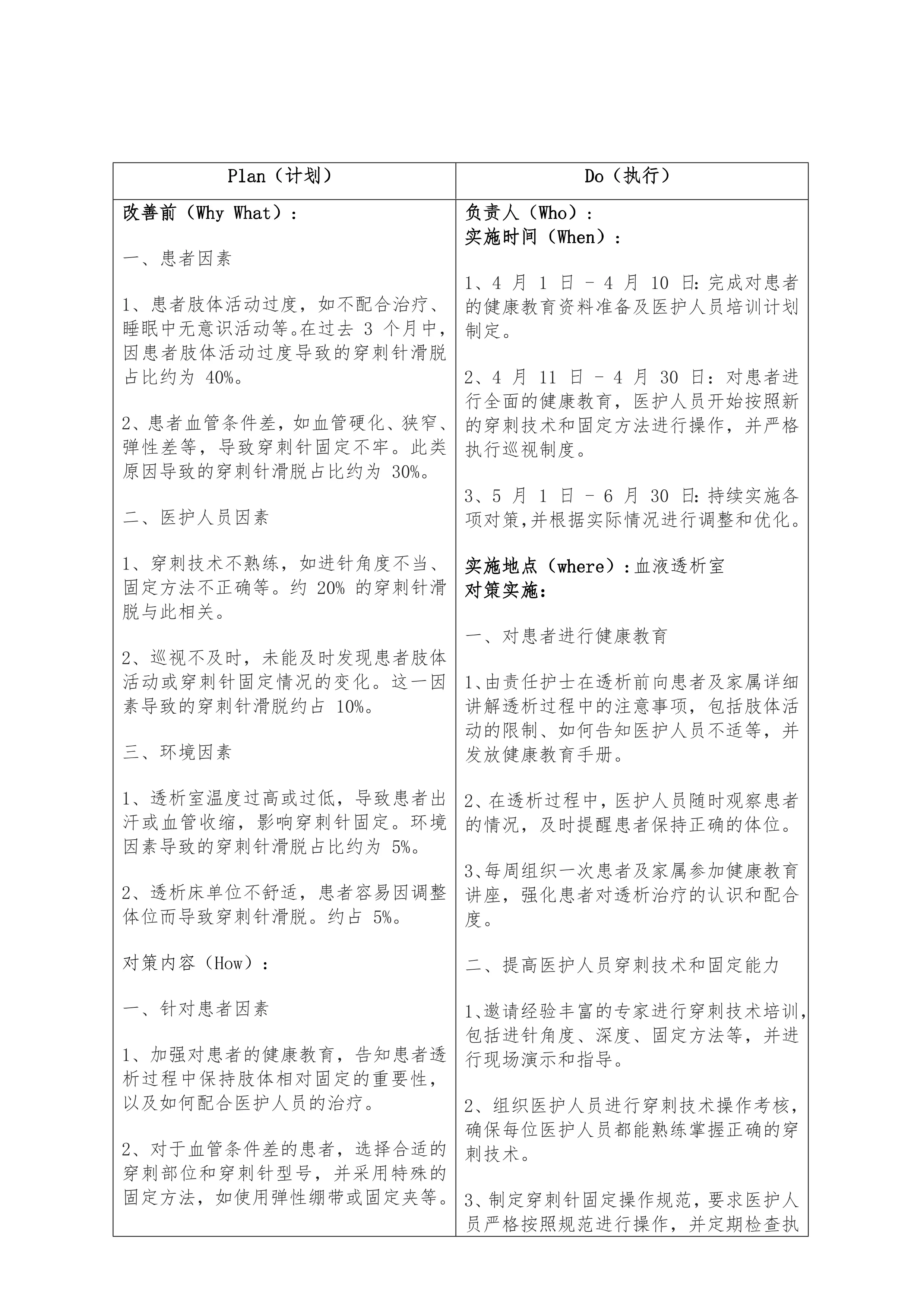 降低透析过程中穿刺针滑脱发生率PDCA_第3页