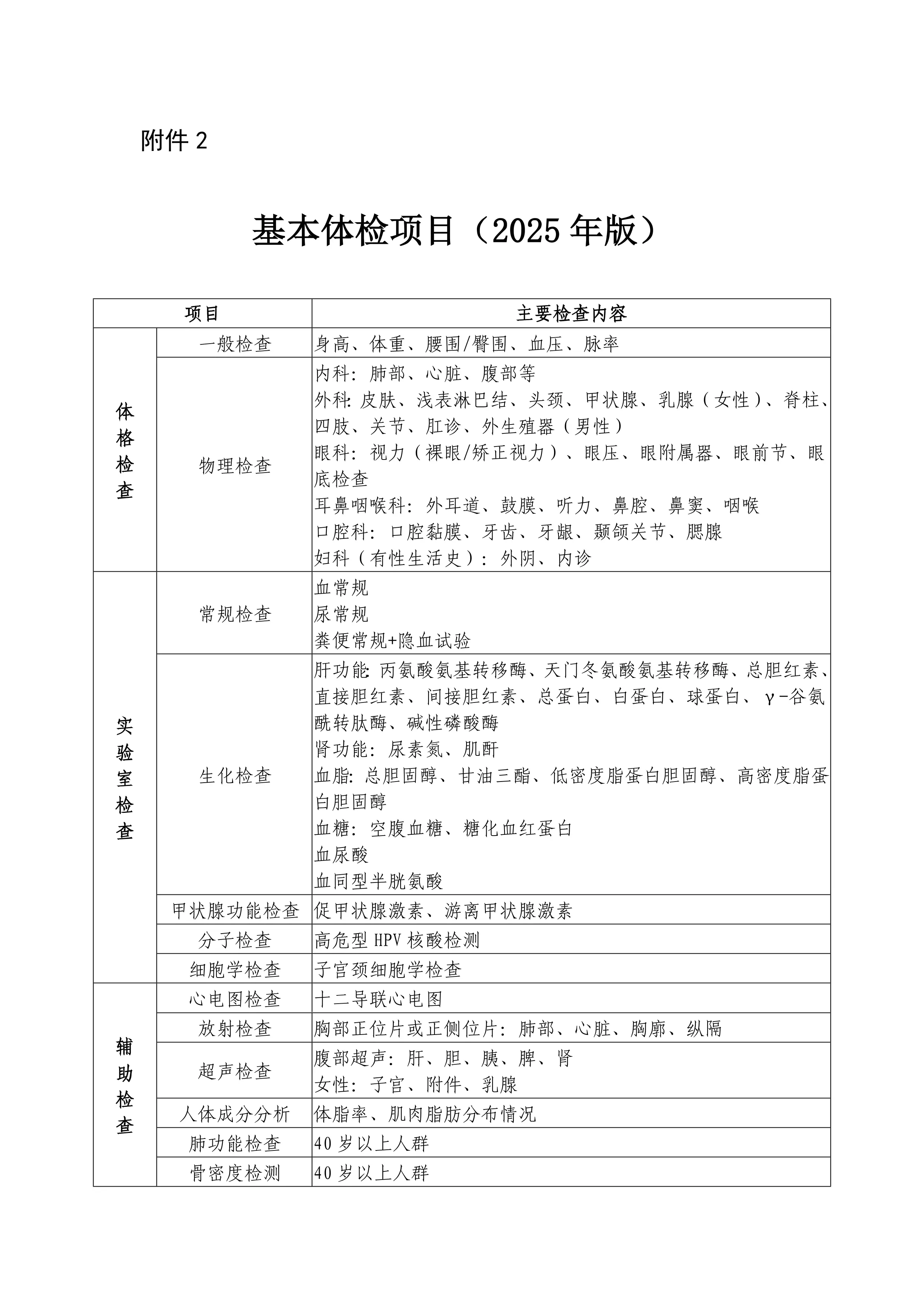 2.基本体检项目（2025年版）_第1页