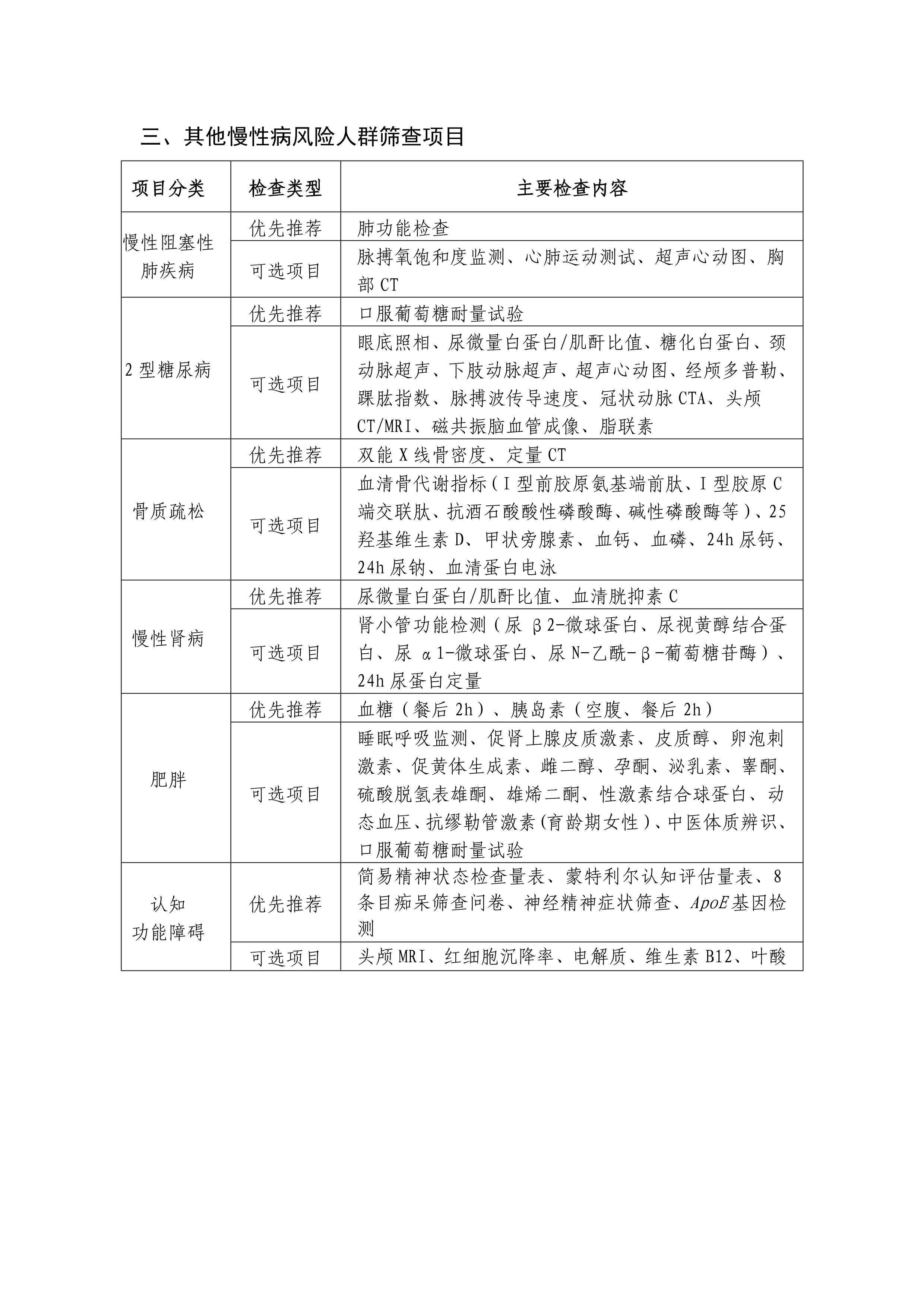 3.慢性病风险筛查项目（2025年版）_第3页