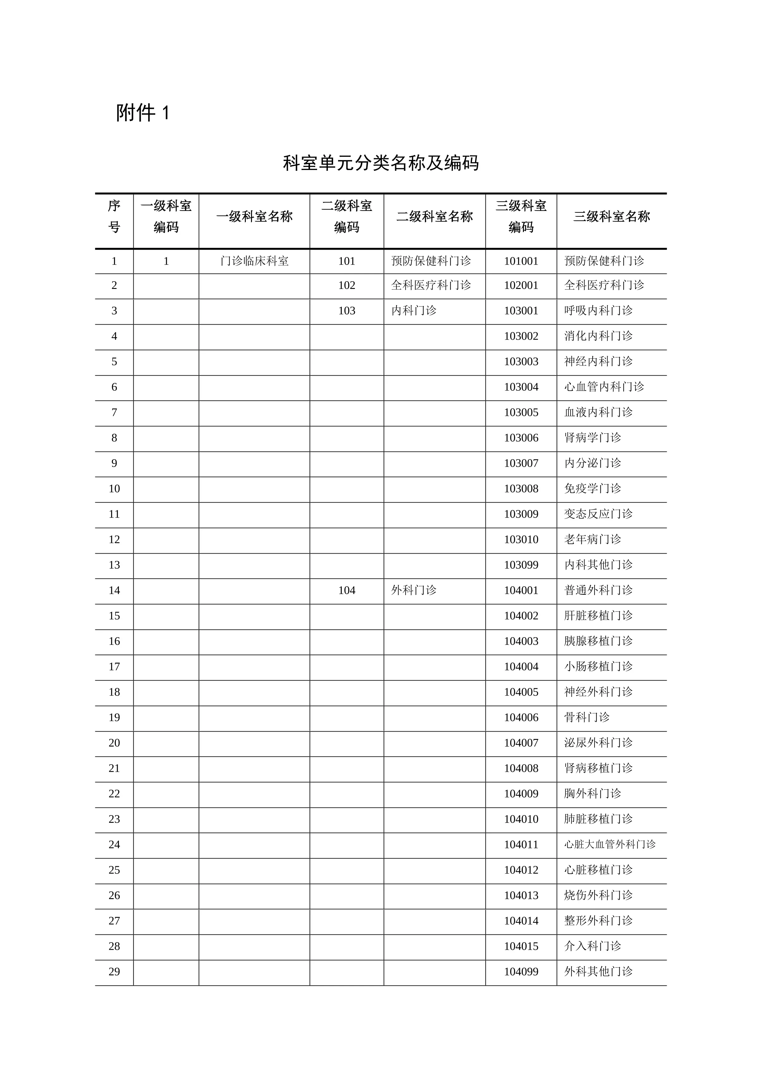 科室单元分类名称及编码_第1页