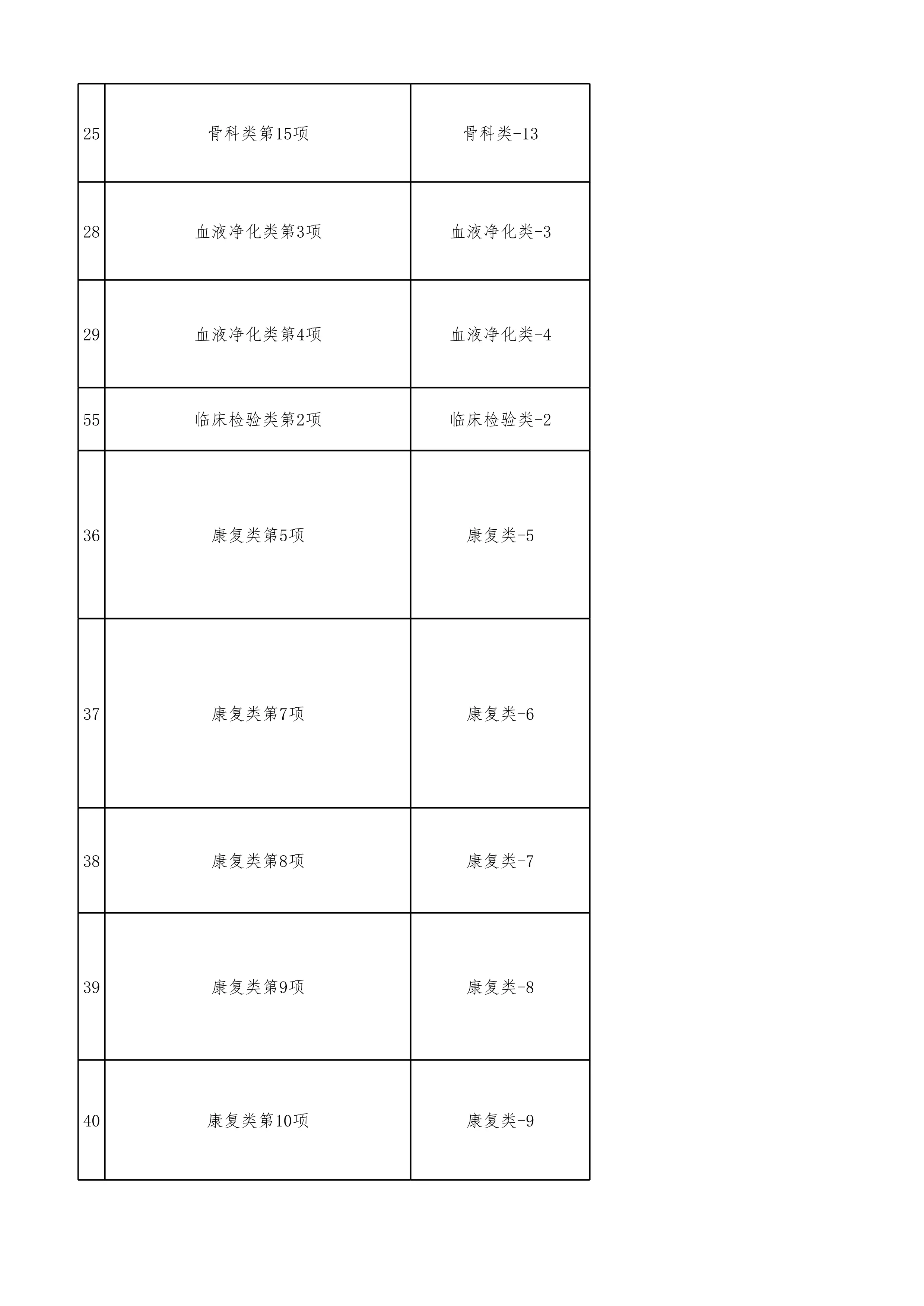 陕西省--自查自纠类型清单57条（CDSreport读者提供）_第2页