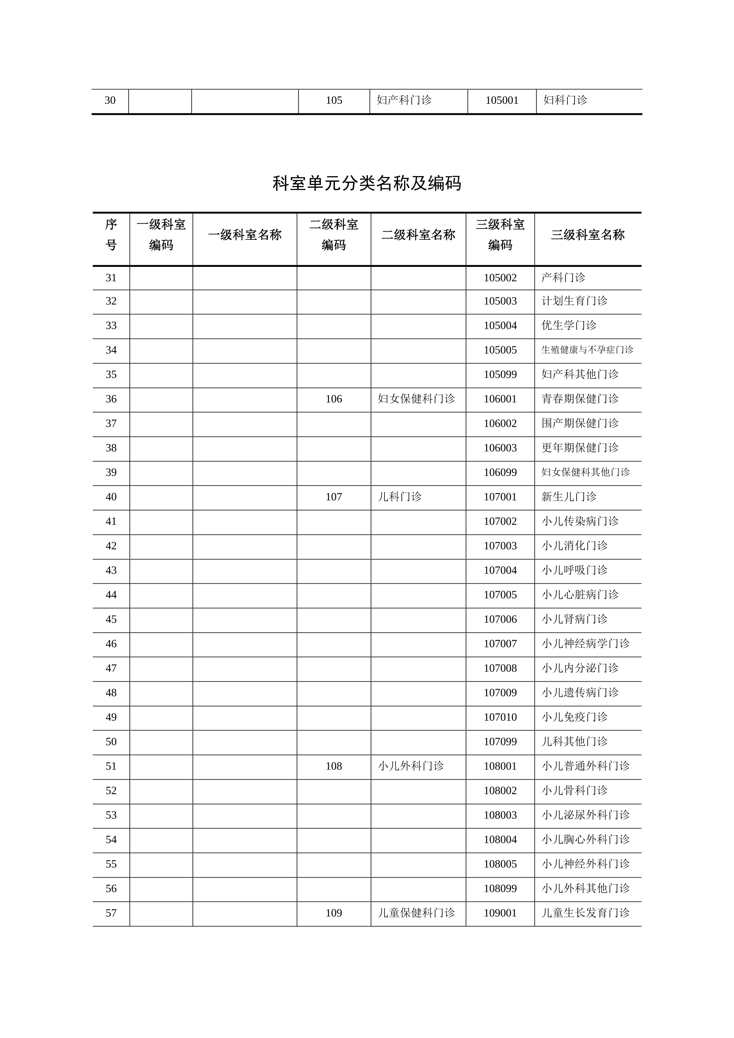 科室单元分类名称及编码_第2页