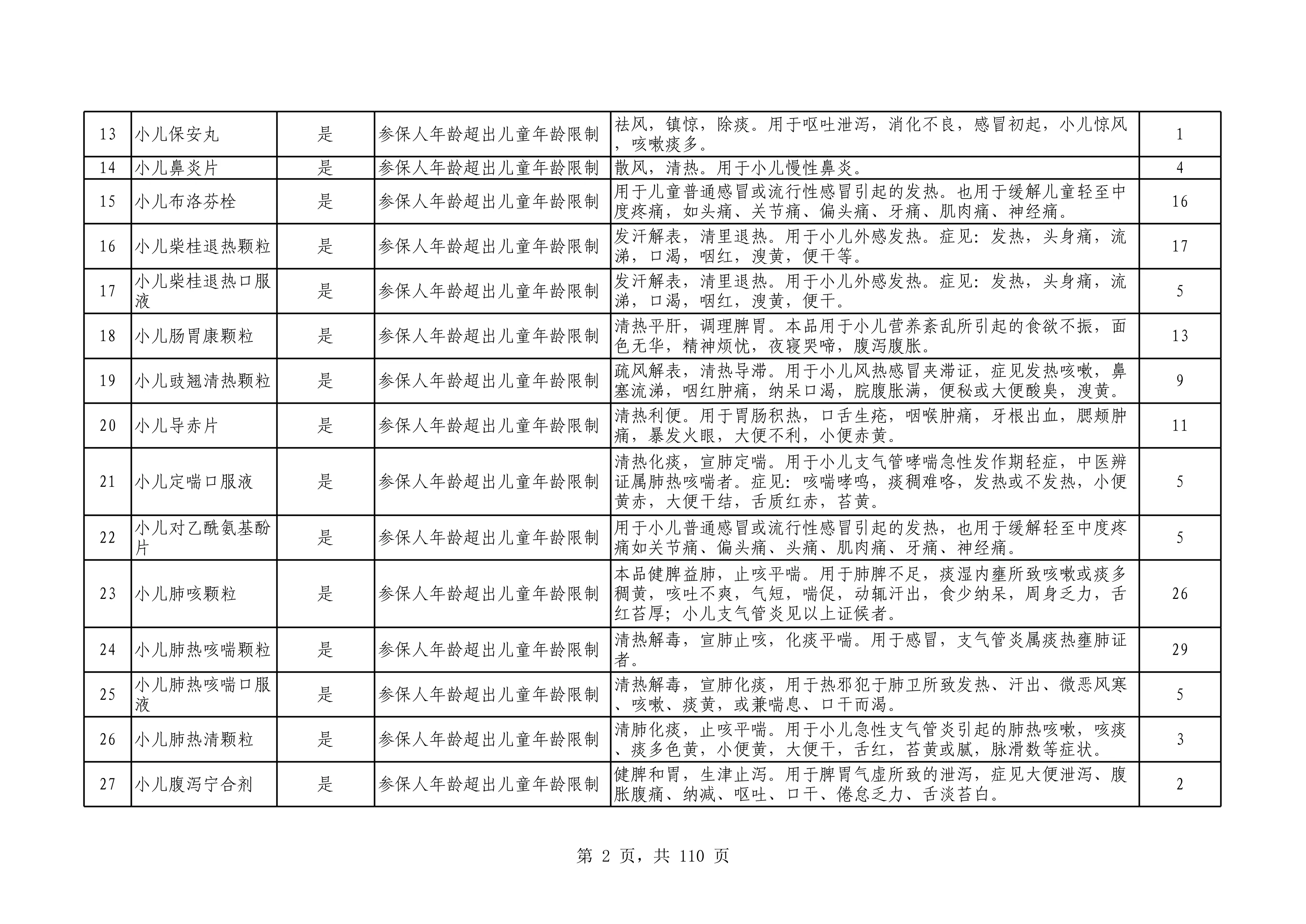 第一批-3.药品儿童专用2025_第2页