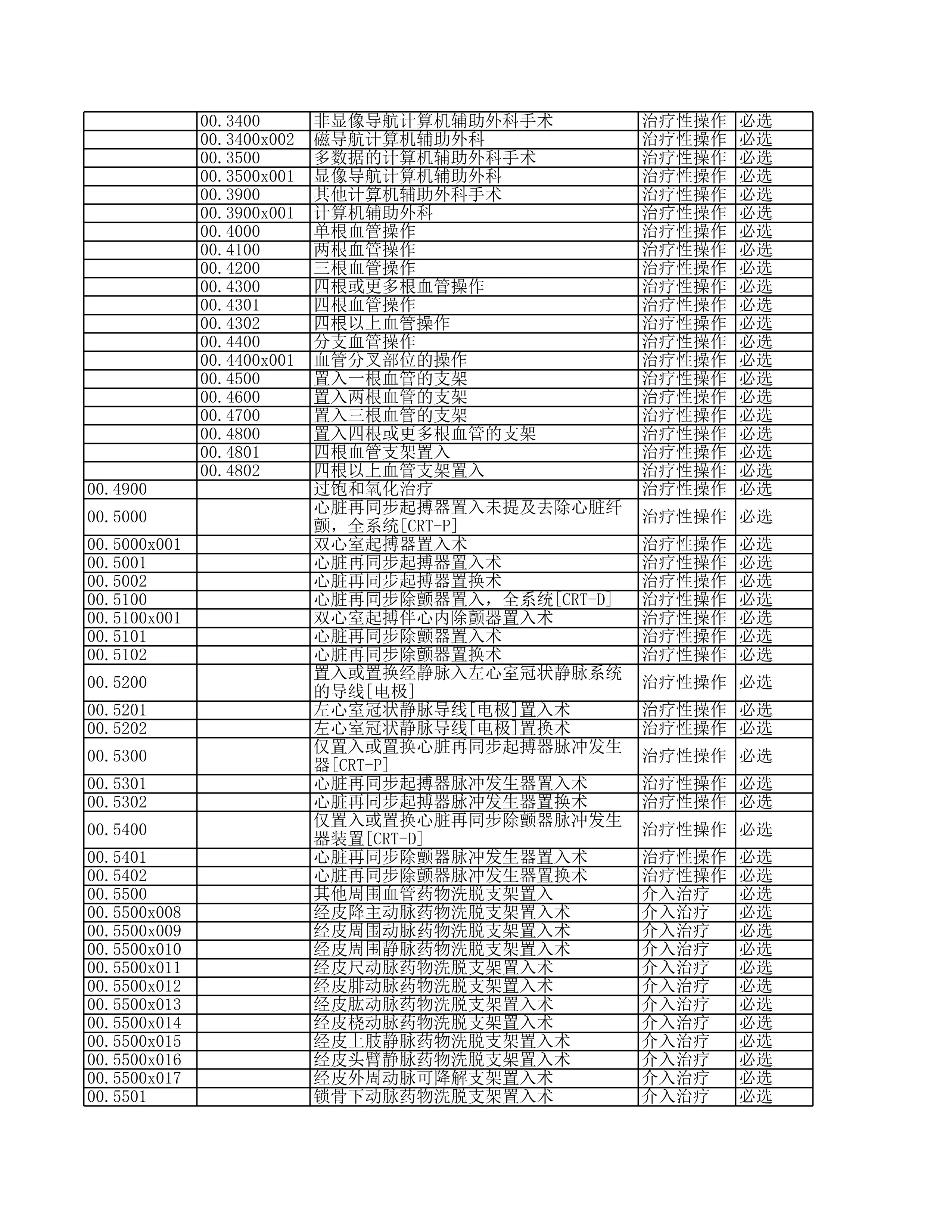 手术操作分类代码国家临床版3.0_第2页